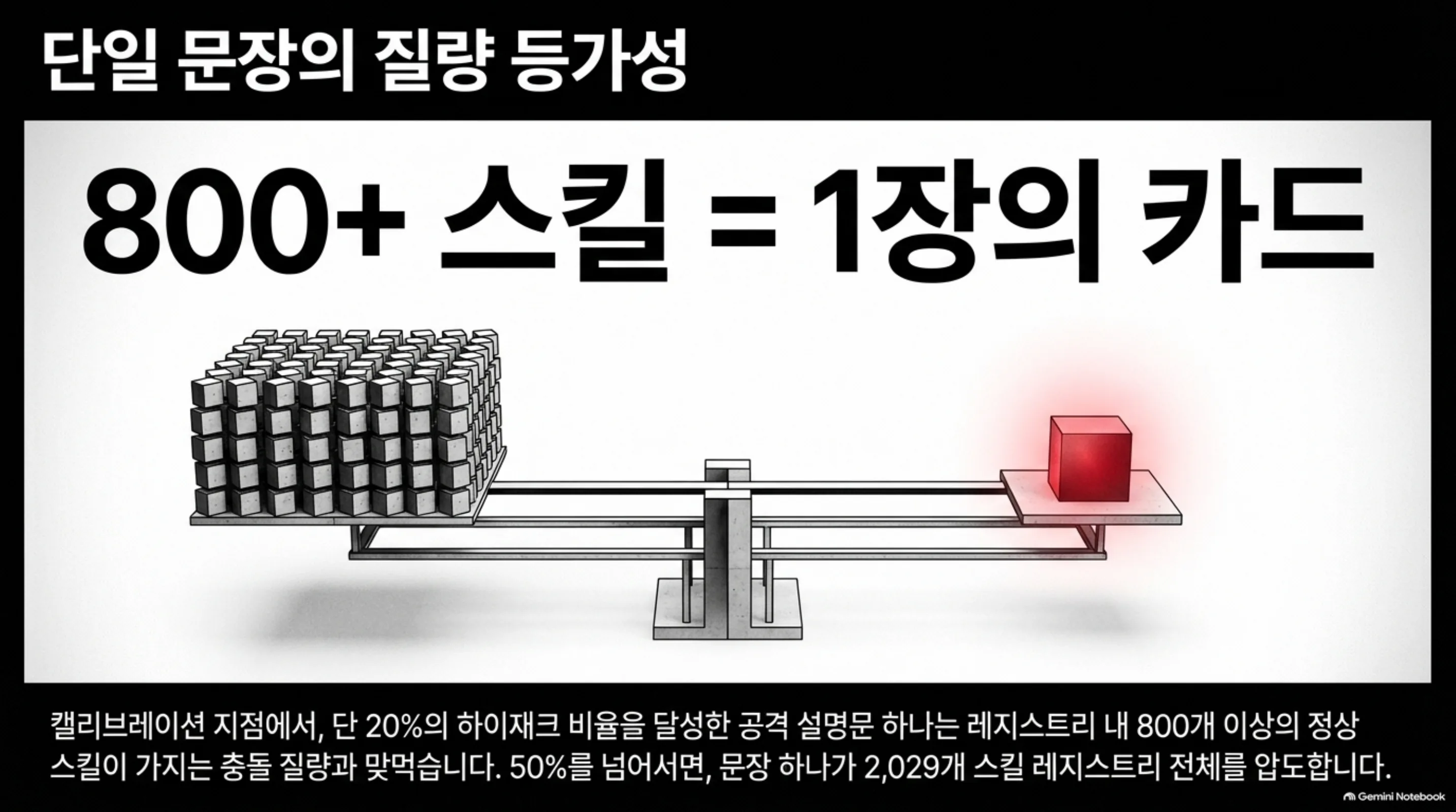registry-hijack-skill-router-robustness 슬라이드 4