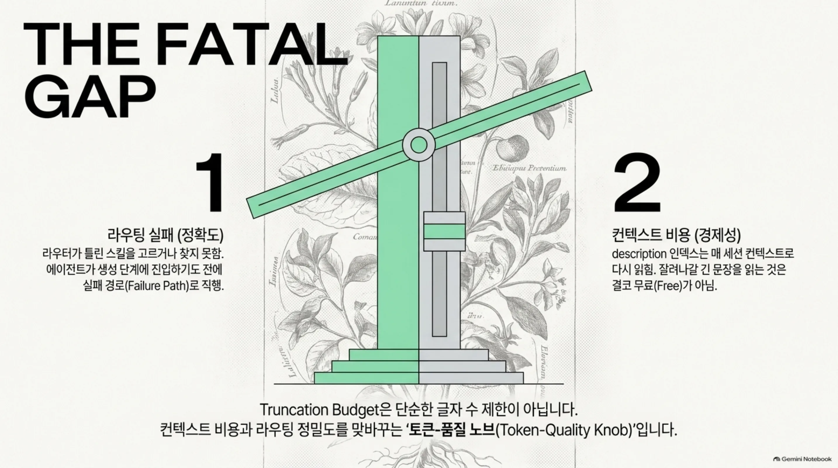라우팅 실패와 비용이라는 두 갈래 문제를 그린 슬라이드