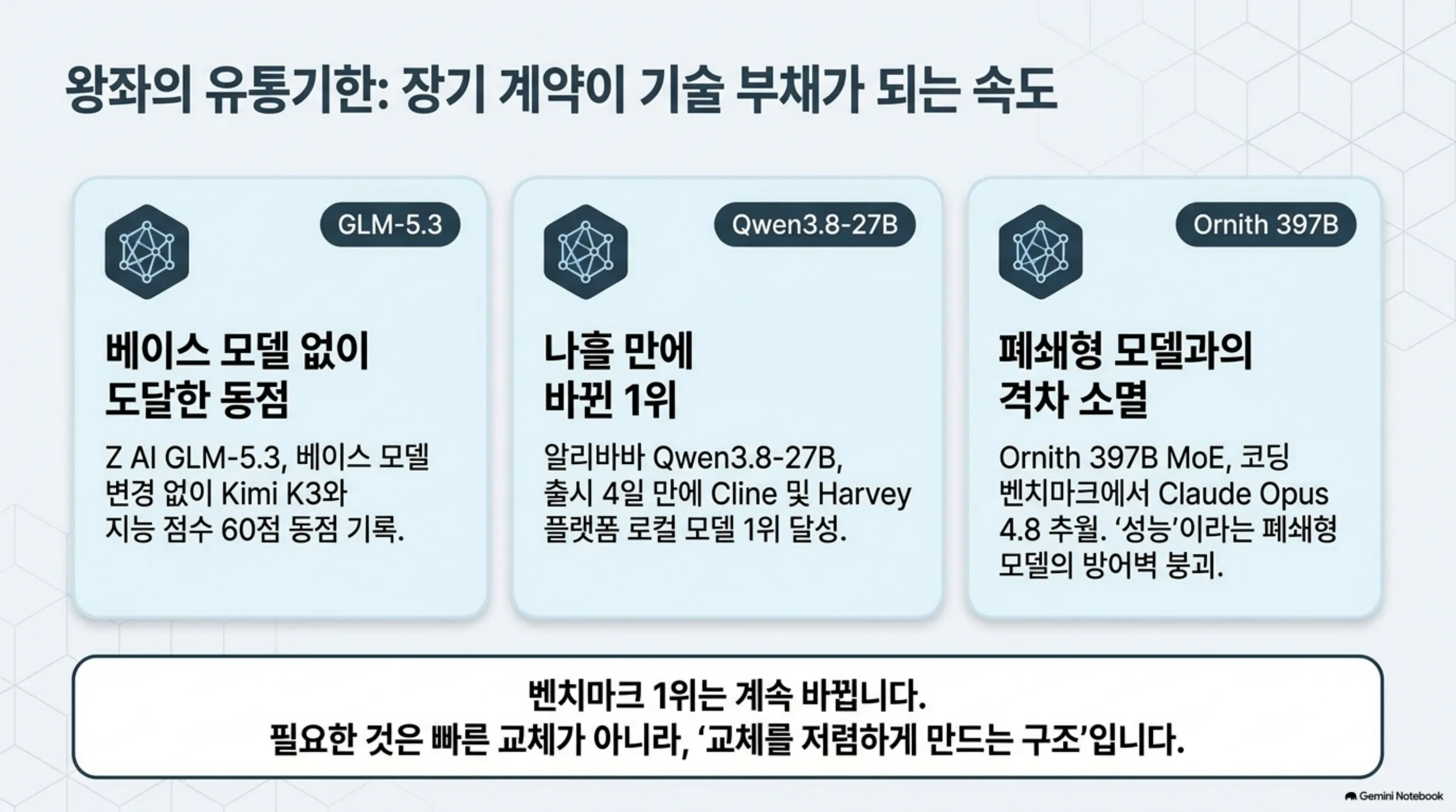 routing-layer-is-the-asset 슬라이드 3