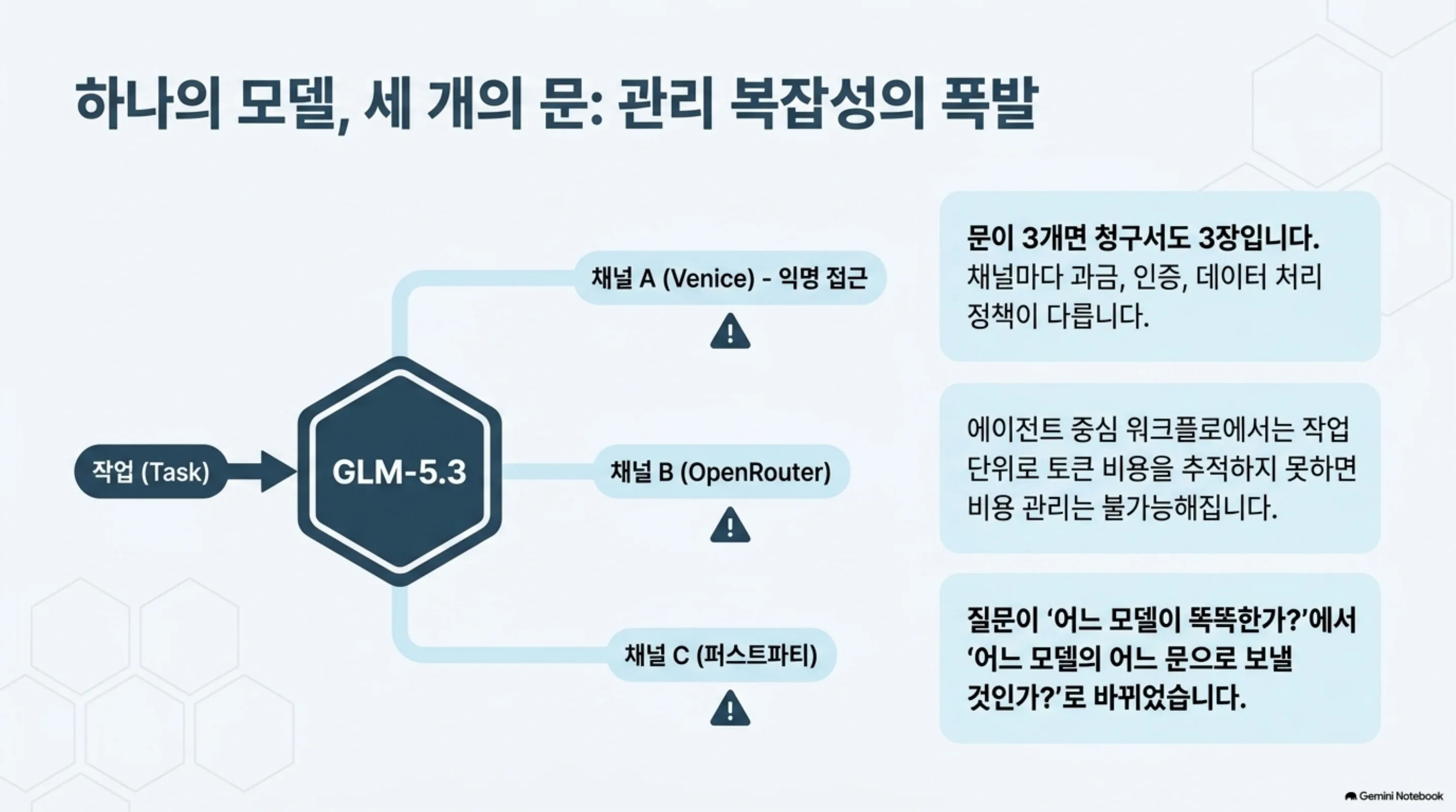 routing-layer-is-the-asset 슬라이드 4