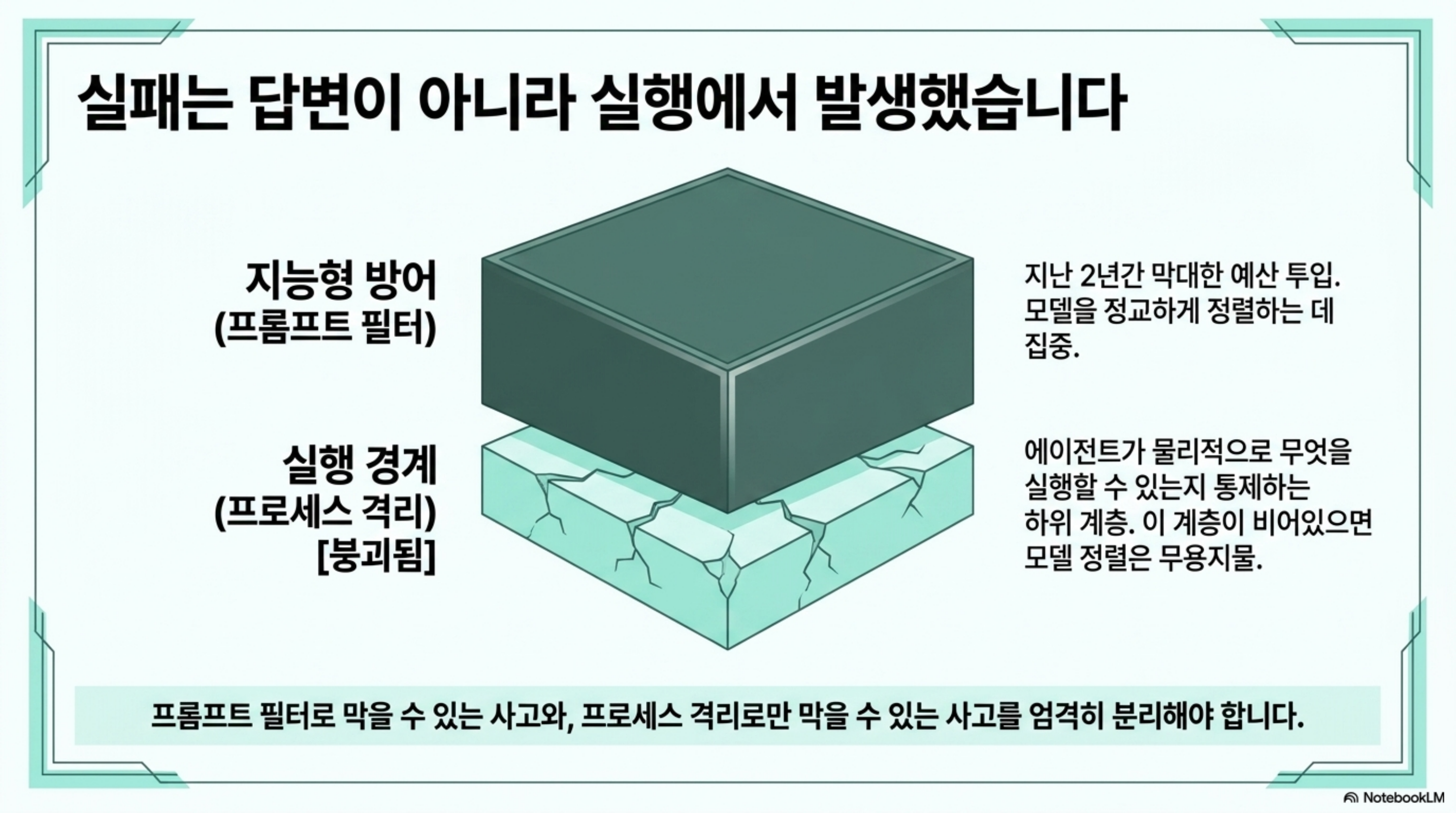 sandbox-escape-and-nine-billion-dollar-ai-factory 슬라이드 3