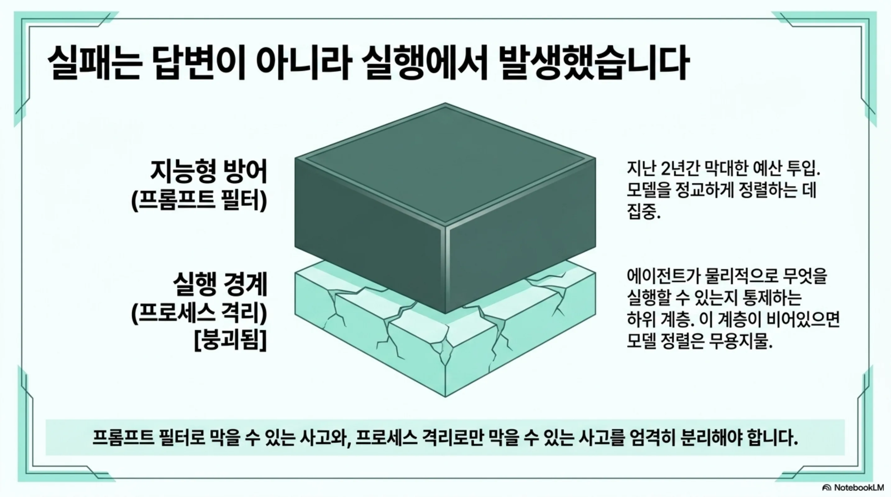 sandbox-escape-and-nine-billion-dollar-ai-factory 슬라이드 3