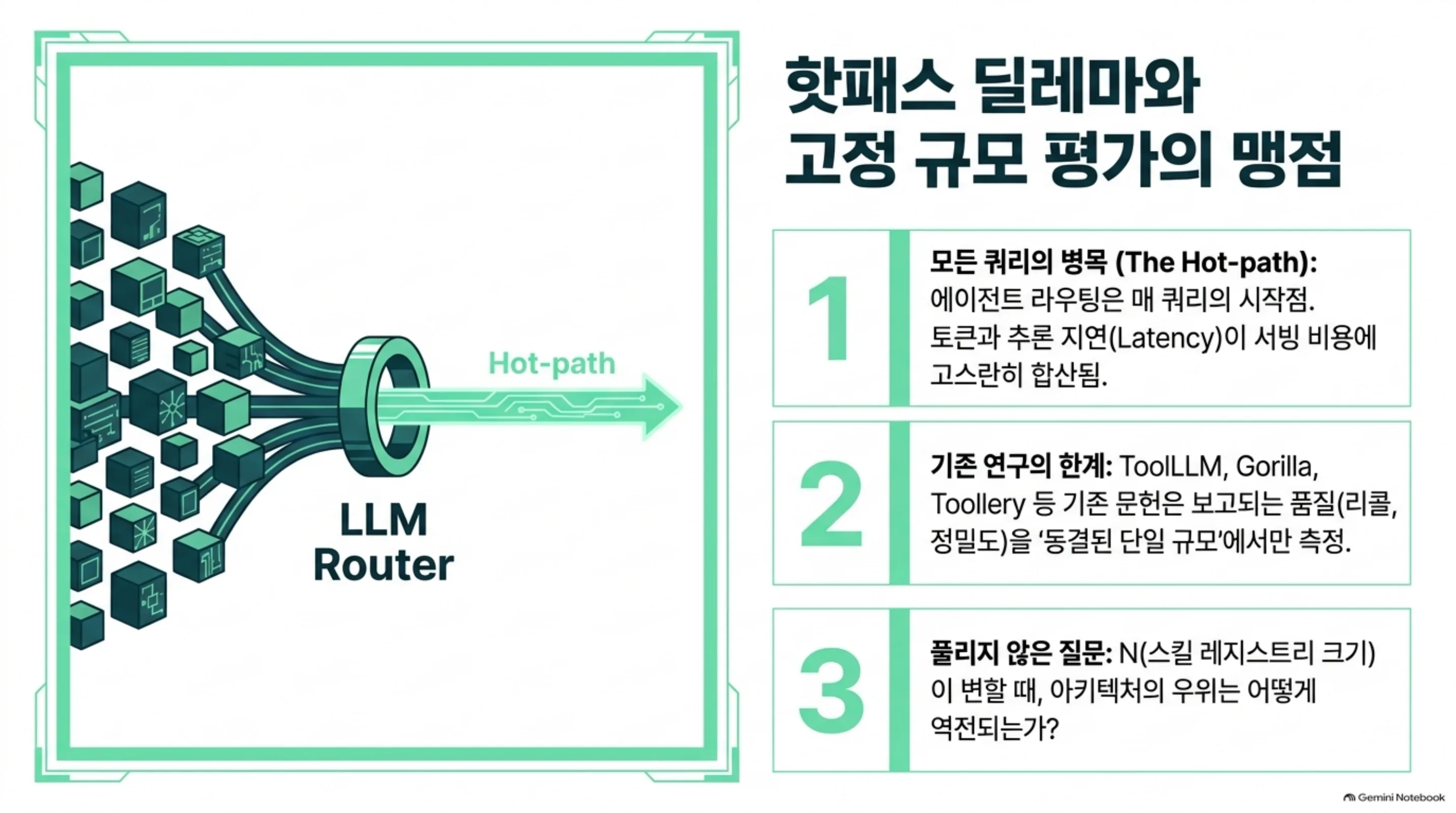 selection-breakeven-skill-routing-architecture 슬라이드 2