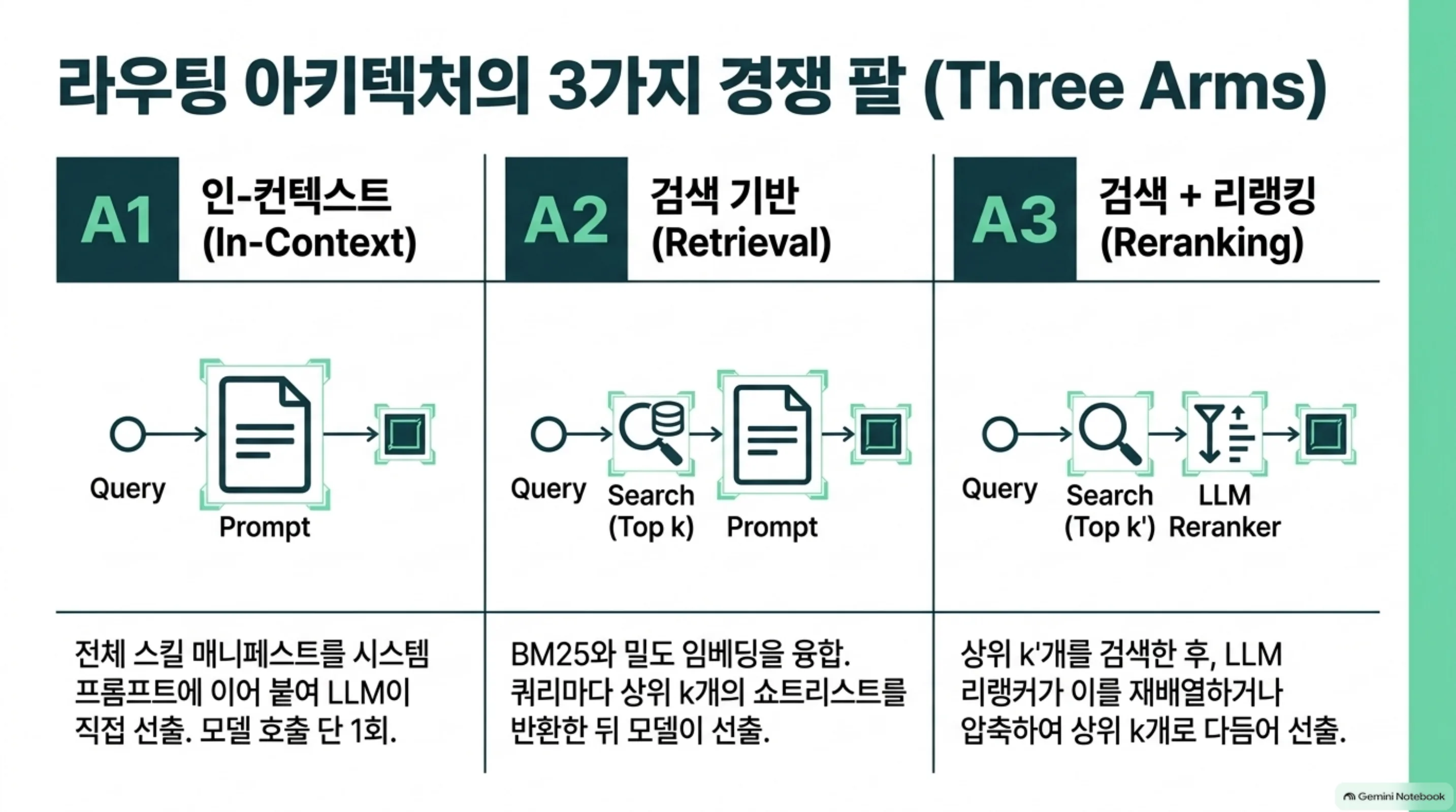selection-breakeven-skill-routing-architecture 슬라이드 3