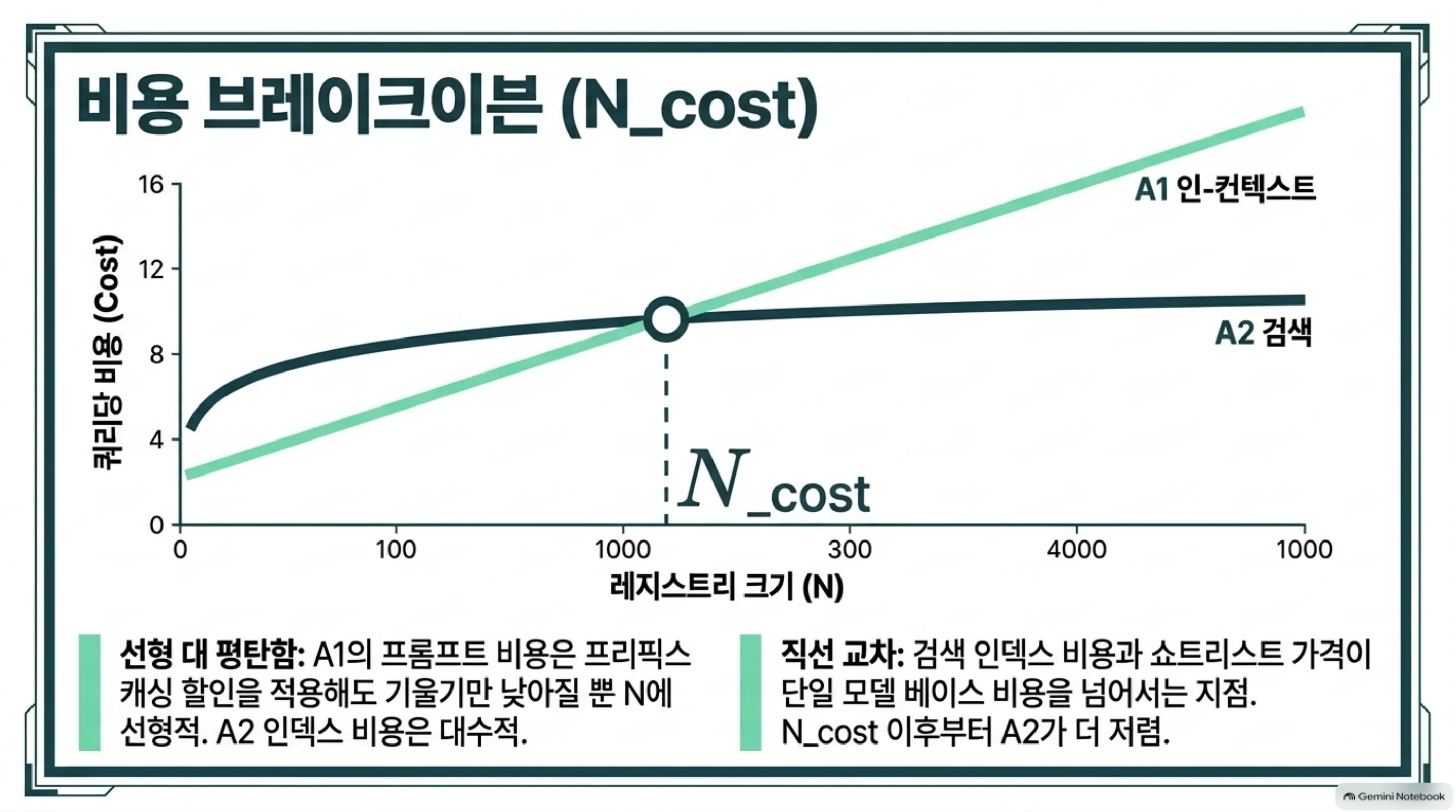 selection-breakeven-skill-routing-architecture 슬라이드 4