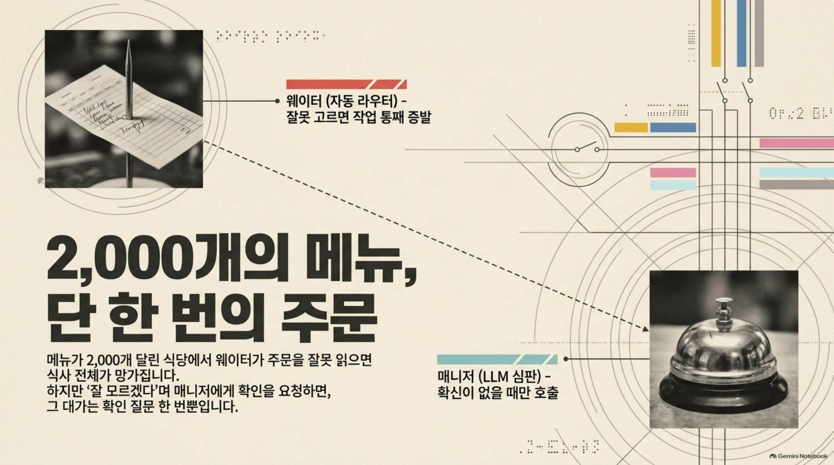 selective-skill-routing-veto-frontier 슬라이드 2