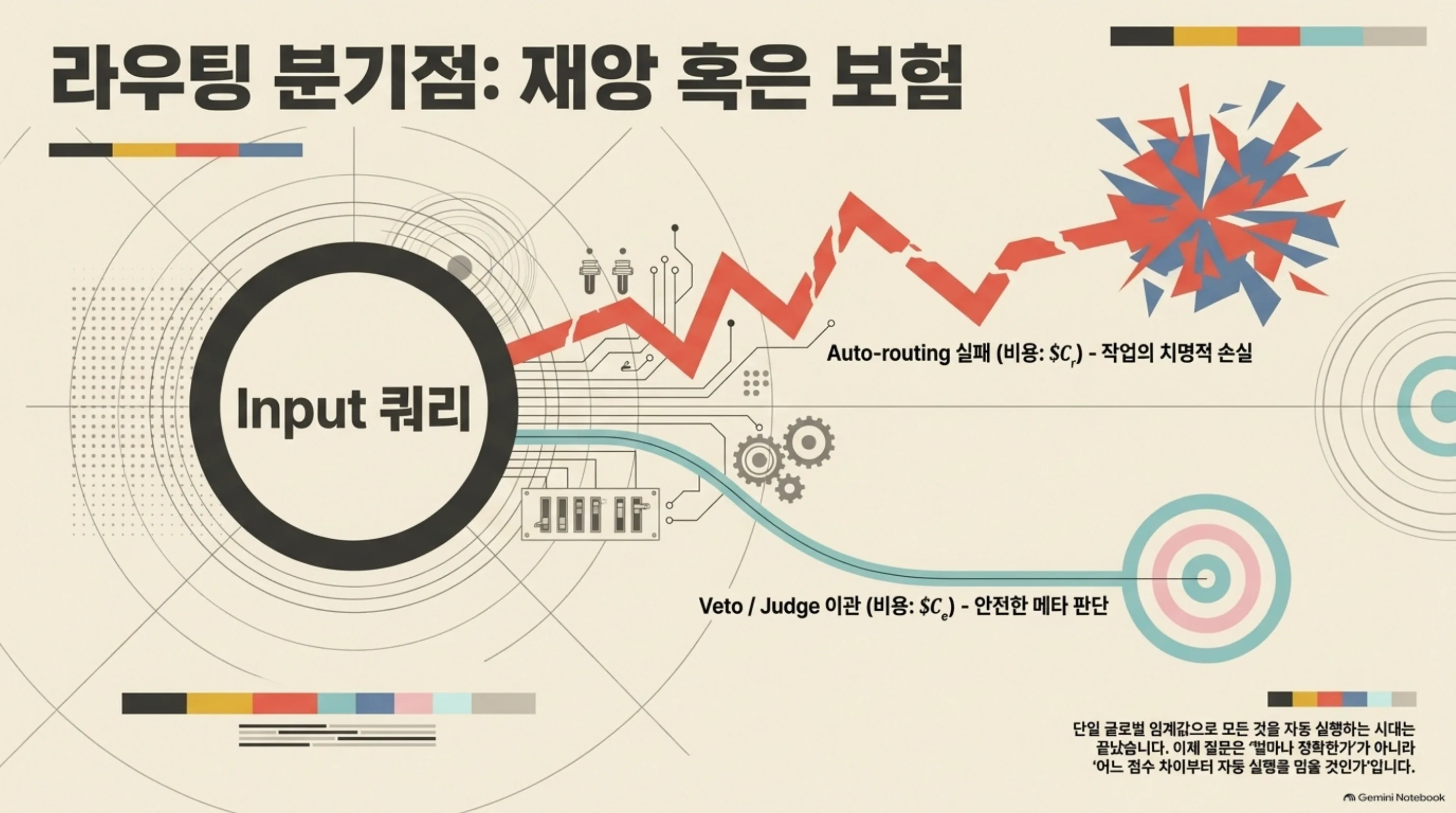 selective-skill-routing-veto-frontier 슬라이드 4