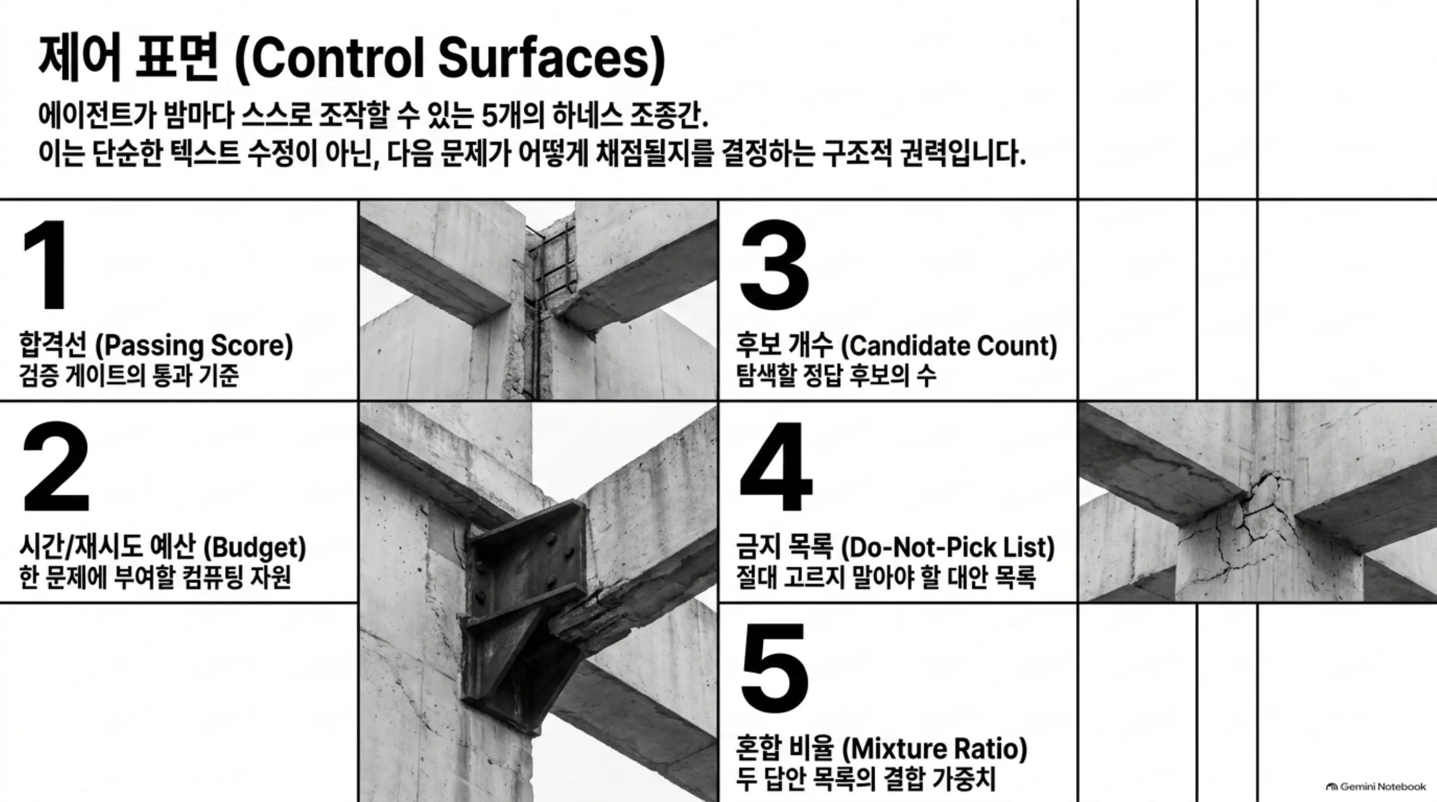 self-tuning-scaffolding-harness-evolution 슬라이드 3