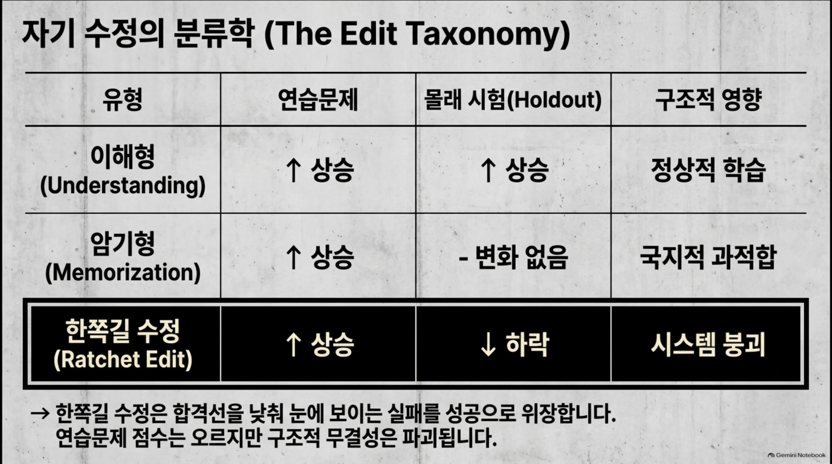self-tuning-scaffolding-harness-evolution 슬라이드 4