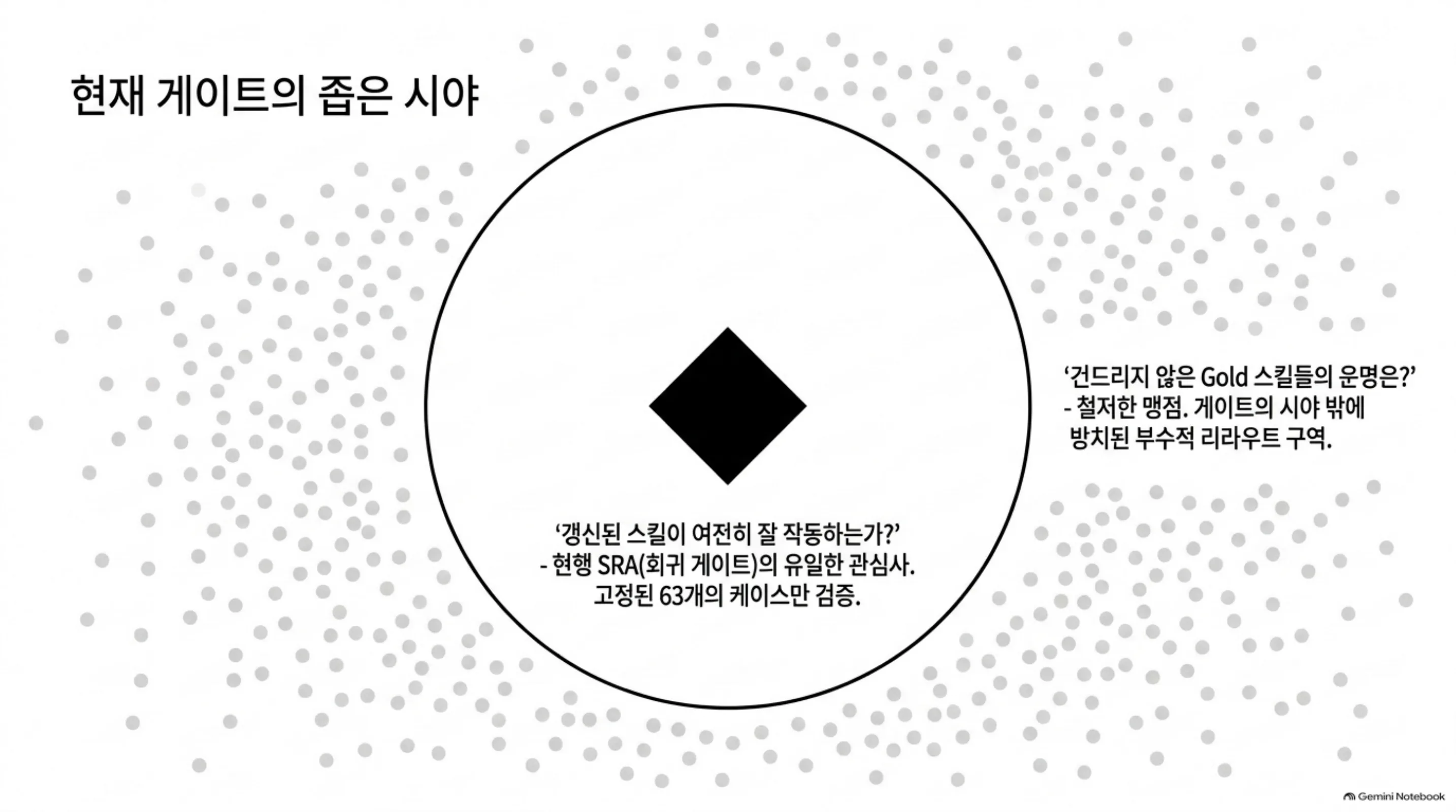 silent-reroute-skill-router-drift 슬라이드 4