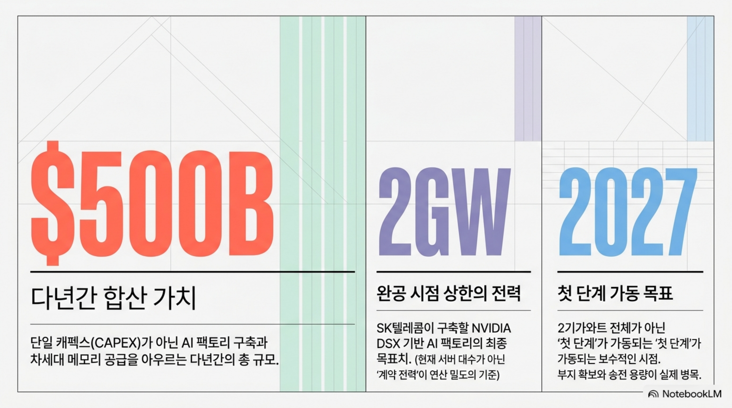 sk-nvidia-500b-ai-factory-korea 슬라이드 2