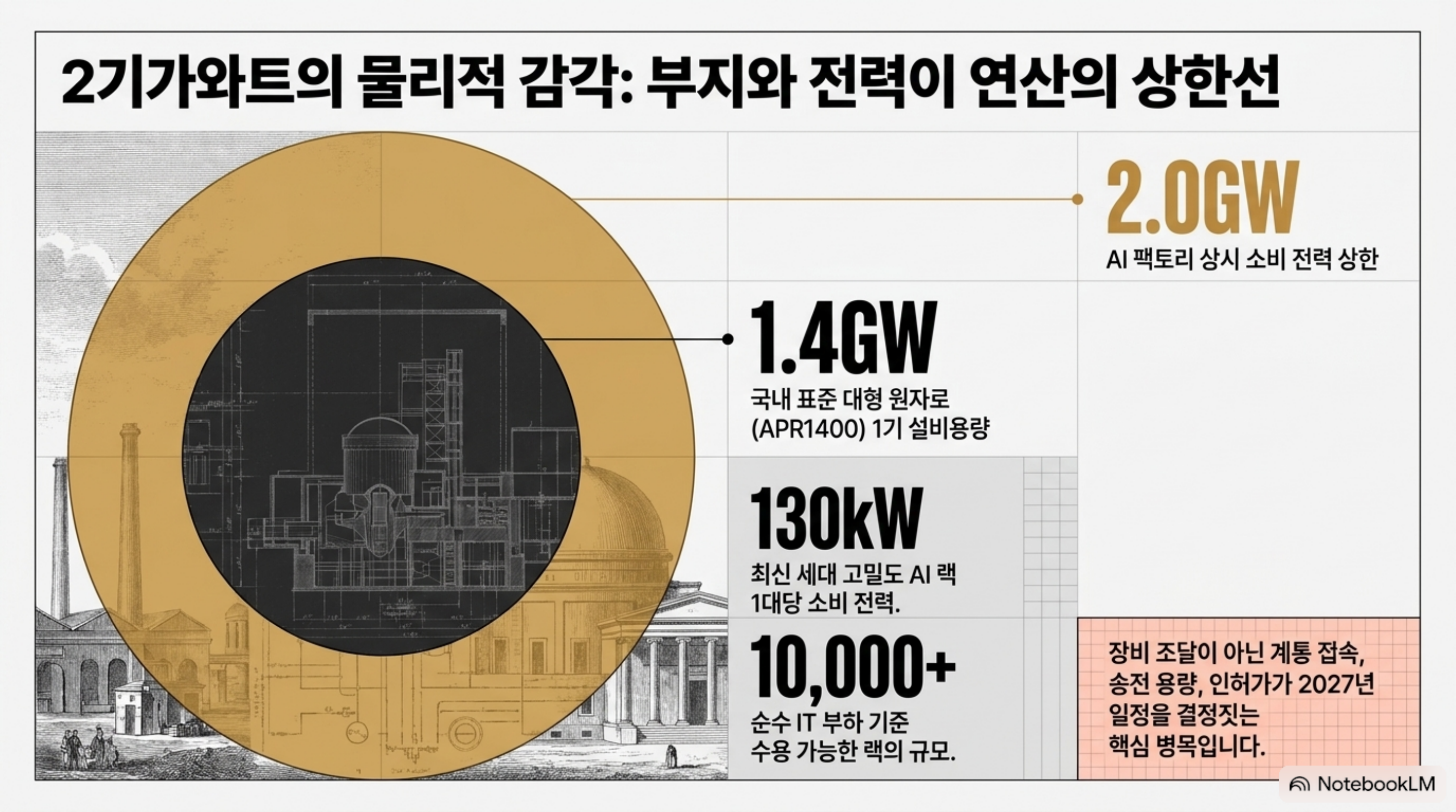 sk-nvidia-500b-ai-factory-korea 슬라이드 3