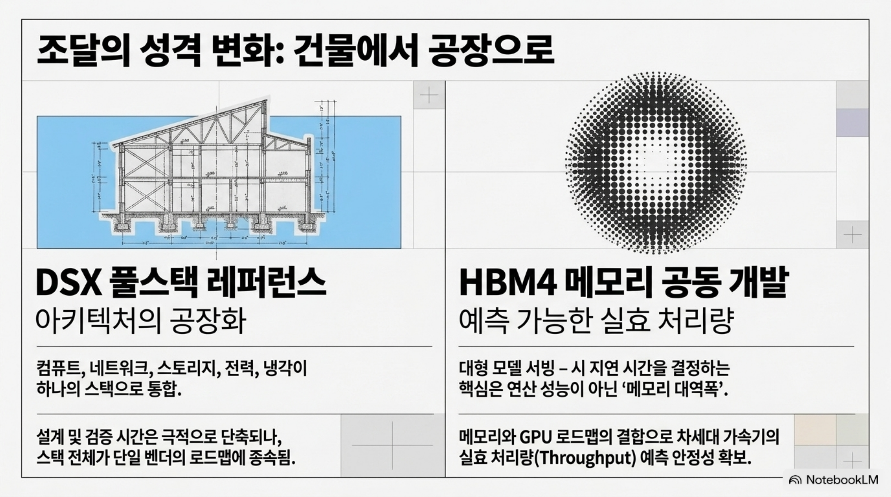 sk-nvidia-500b-ai-factory-korea 슬라이드 4