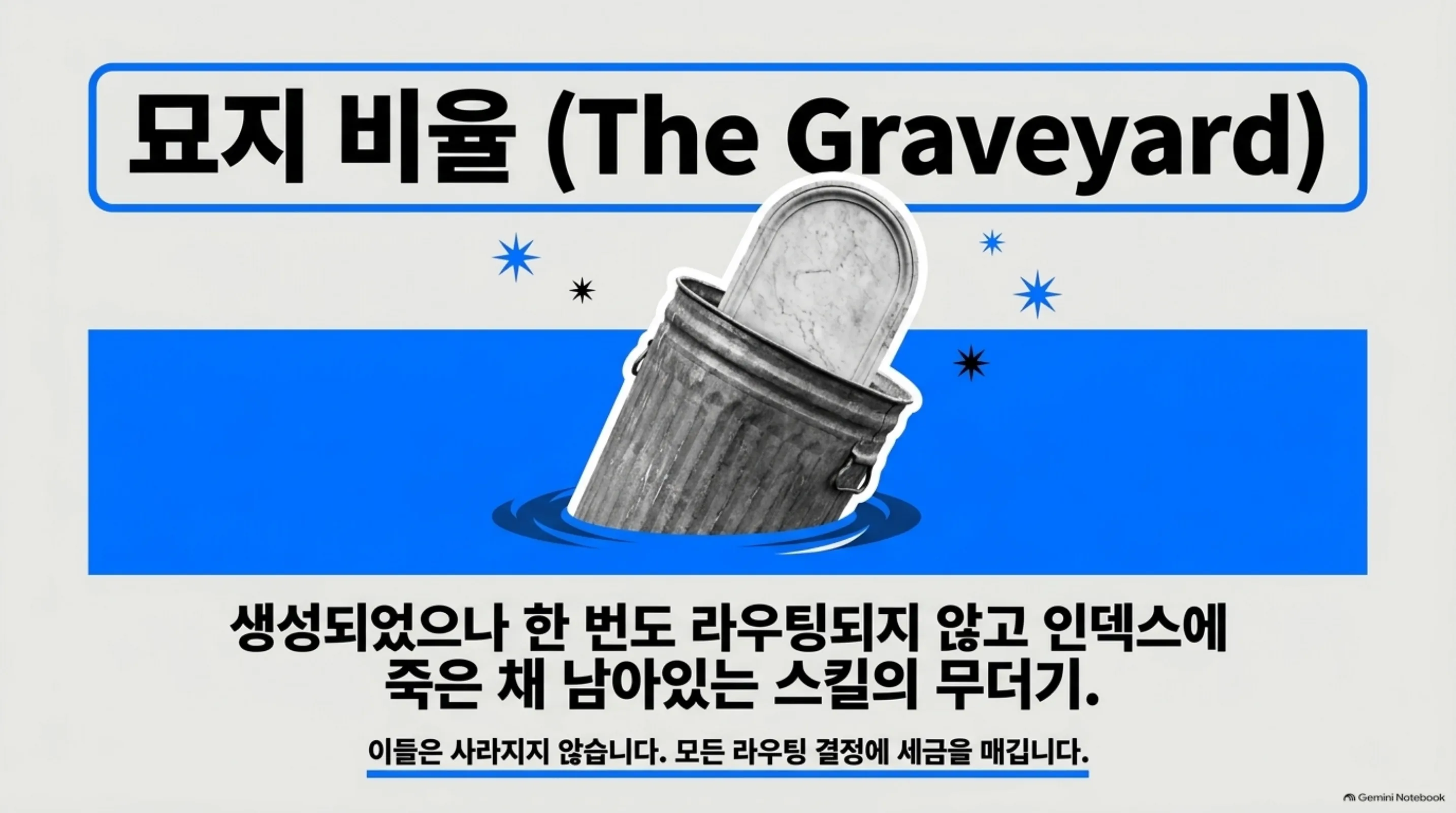 skill-graveyard-self-evolving-harness 슬라이드 3