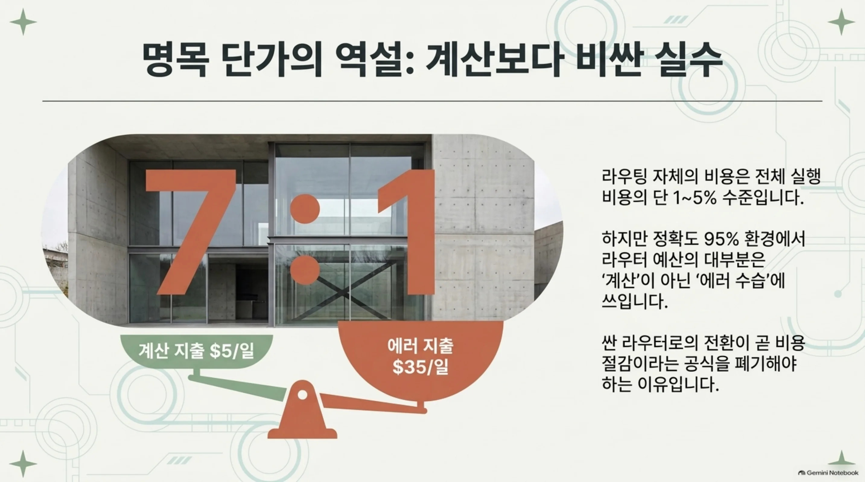 skill-router-miss-price-recovery 슬라이드 3