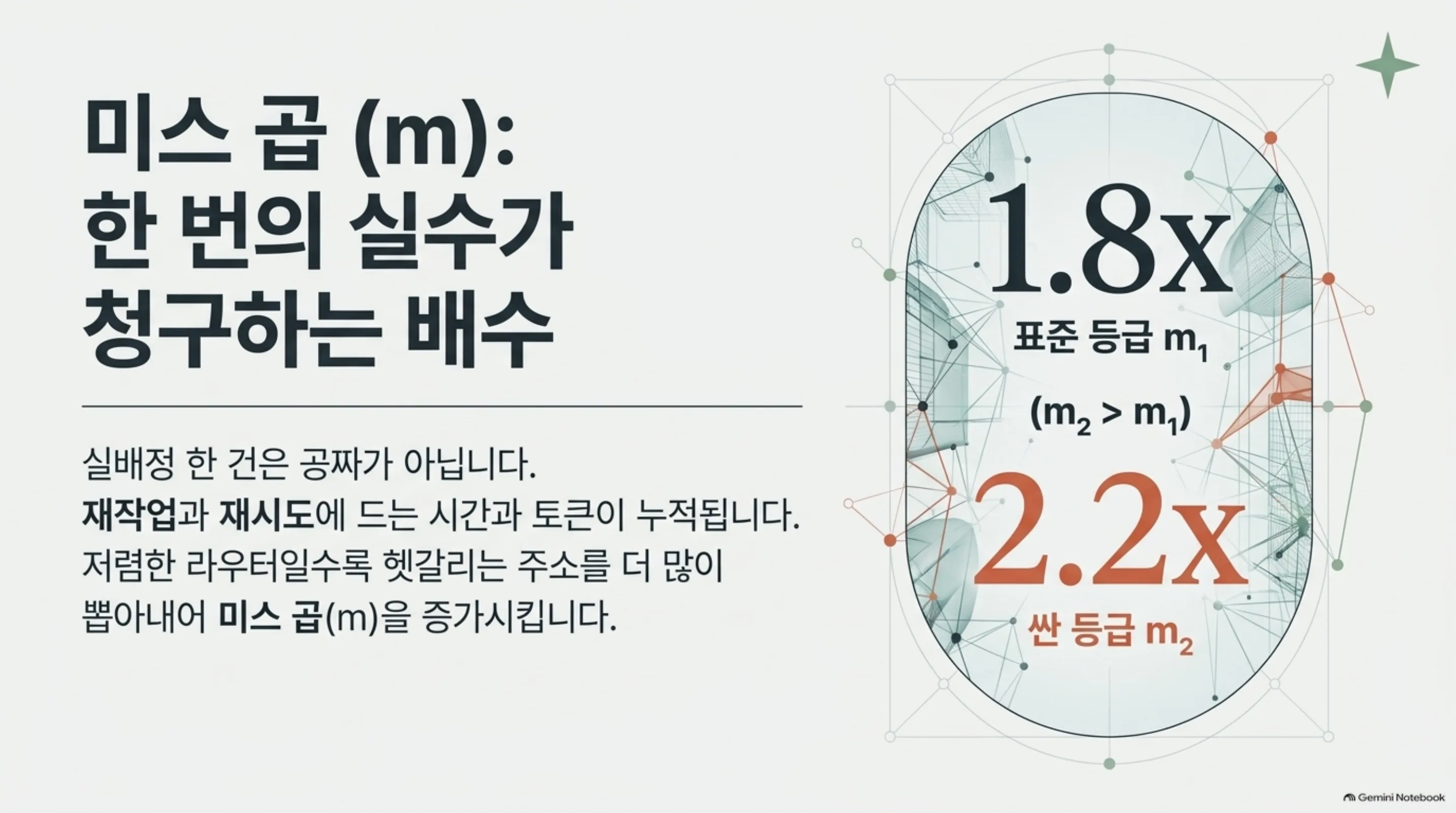 skill-router-miss-price-recovery 슬라이드 4