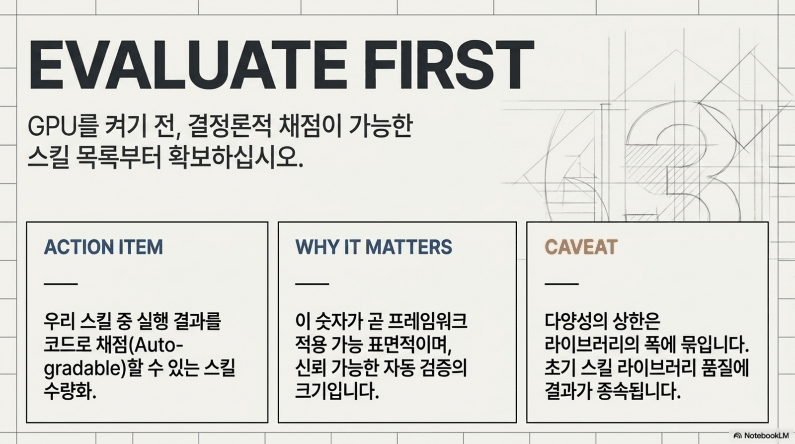 자동 채점 가능한 스킬 목록화가 행동 항목이고, 그 숫자가 적용 가능 표면이며, 다양성 상한이 라이브러리에 묶인다는 캐비엇