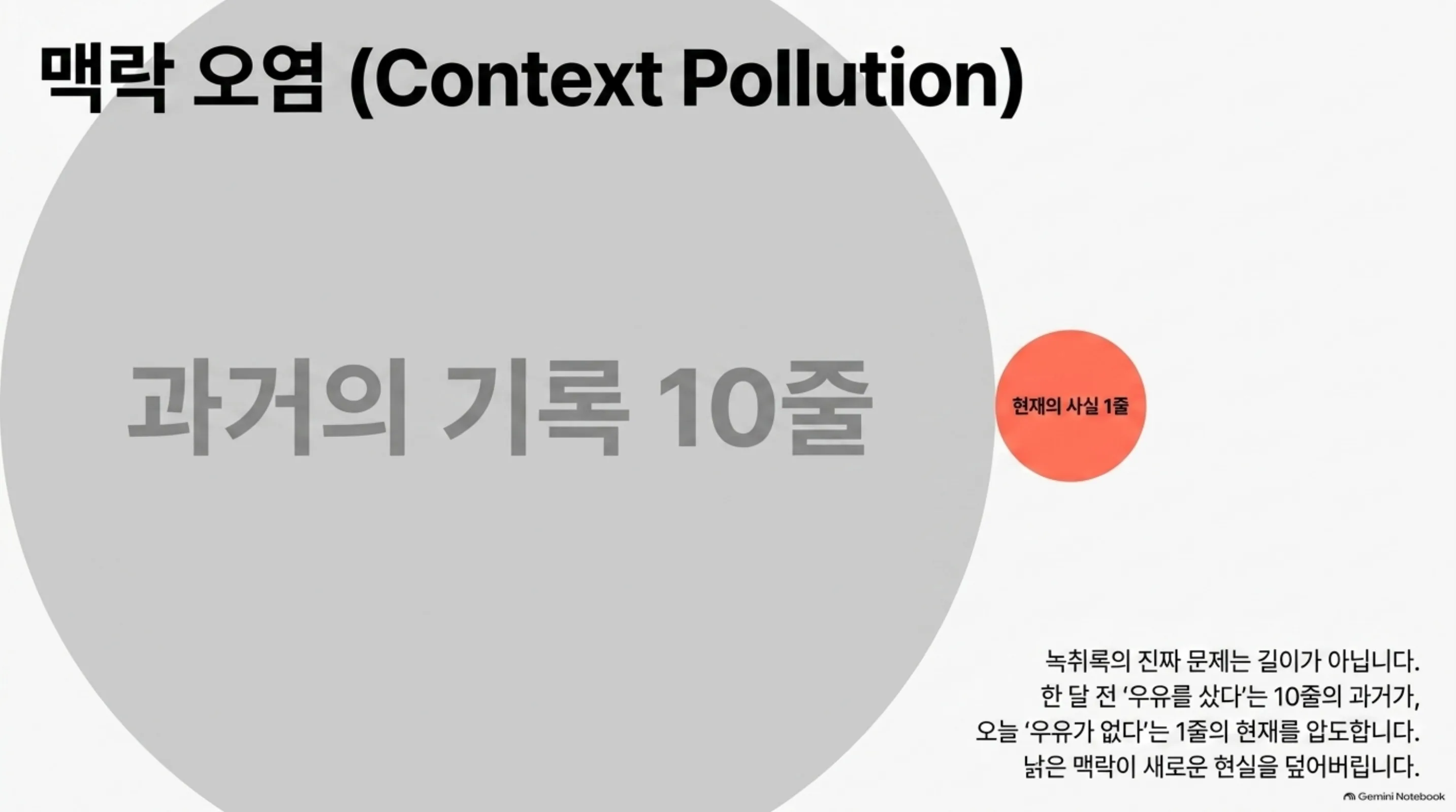 과거 기록 열 줄이 현재 사실 한 줄을 덮어 버리는 맥락 오염 개념도