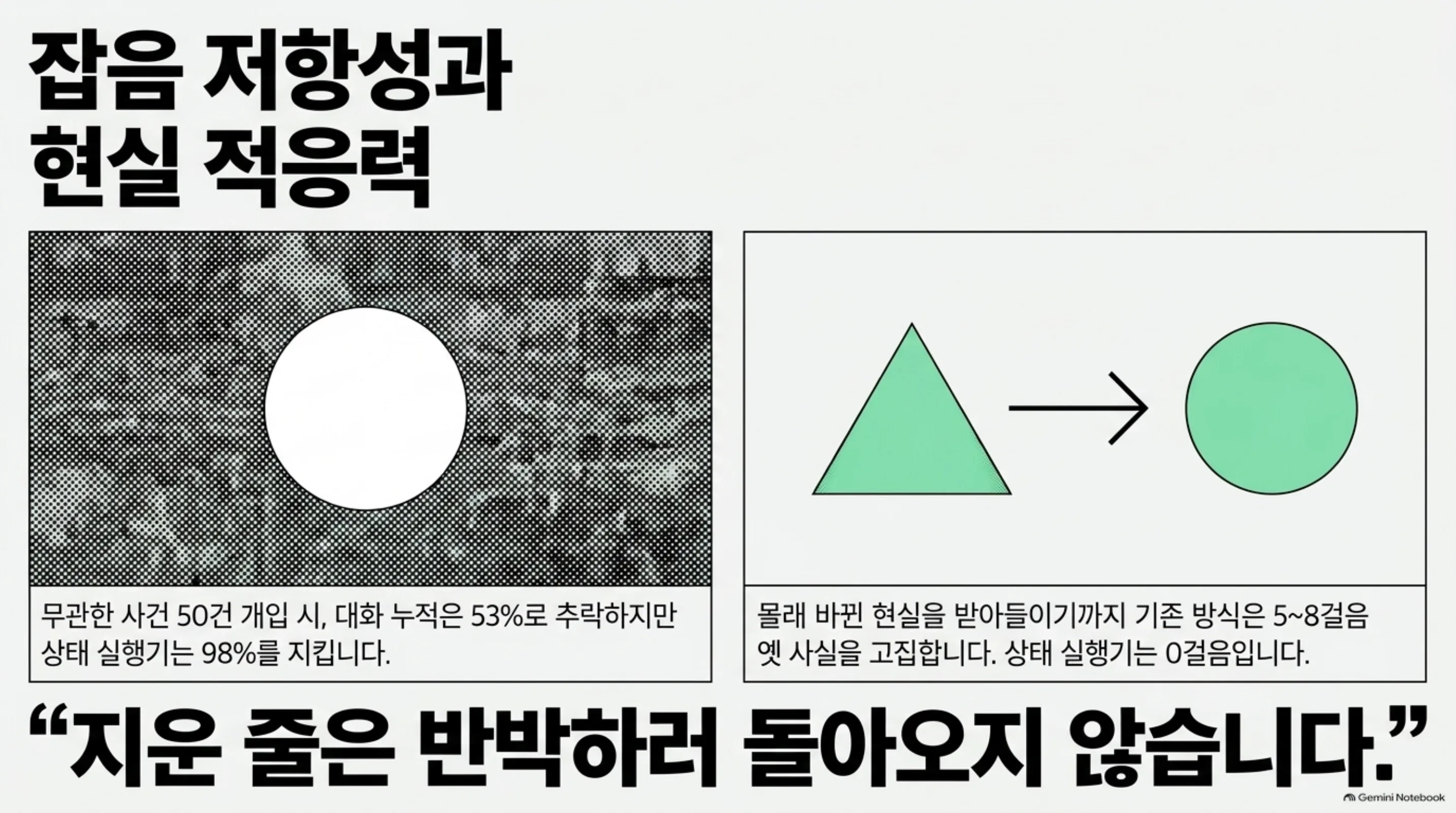 잡음 저항성과 상태 회복 걸음 수를 정리한 슬라이드