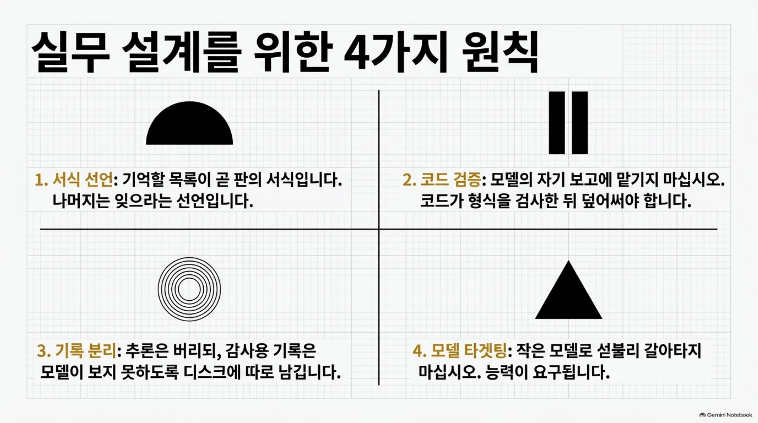 실무 설계를 위한 네 가지 원칙을 정리한 슬라이드