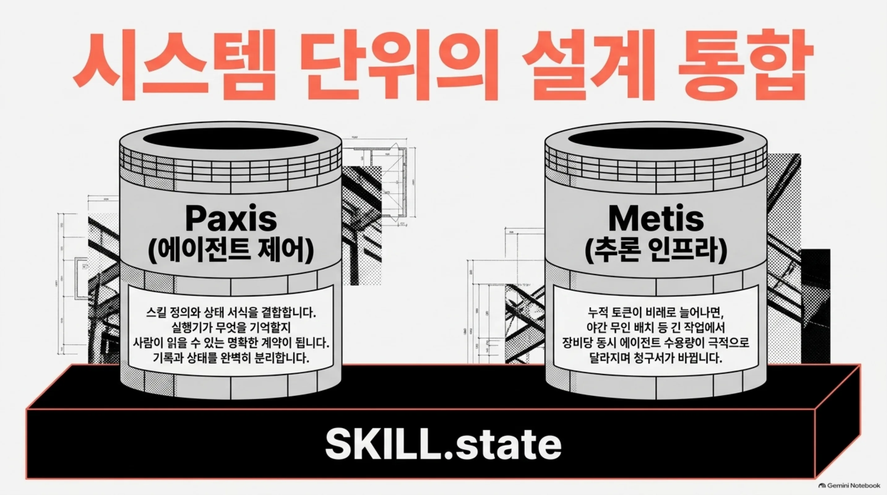 Paxis와 Metis가 각각 이 설계를 어떻게 받는지 정리한 슬라이드