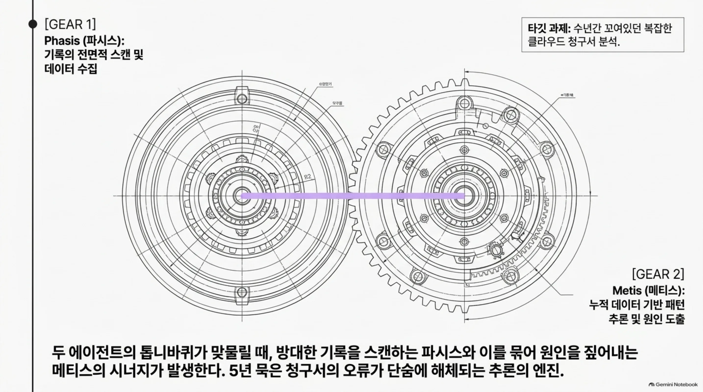 solved-in-ten-replaced-in-ten 슬라이드 3