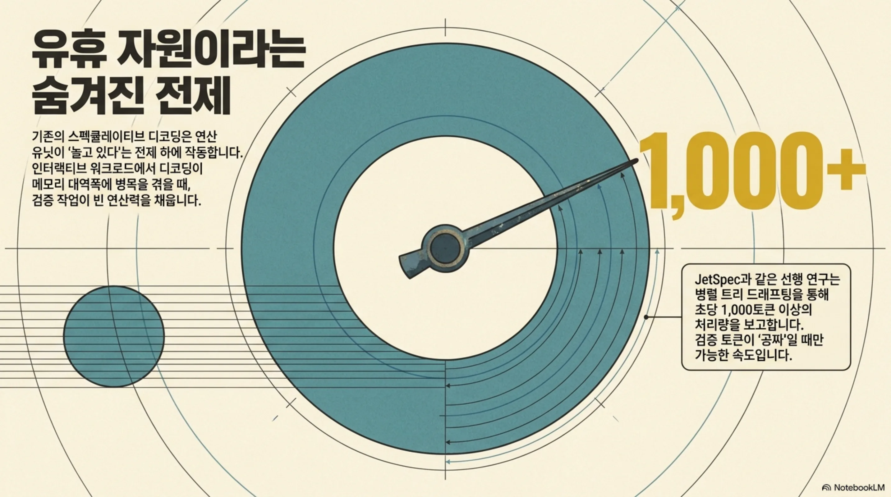 sovereign-speculative-serving 슬라이드 2