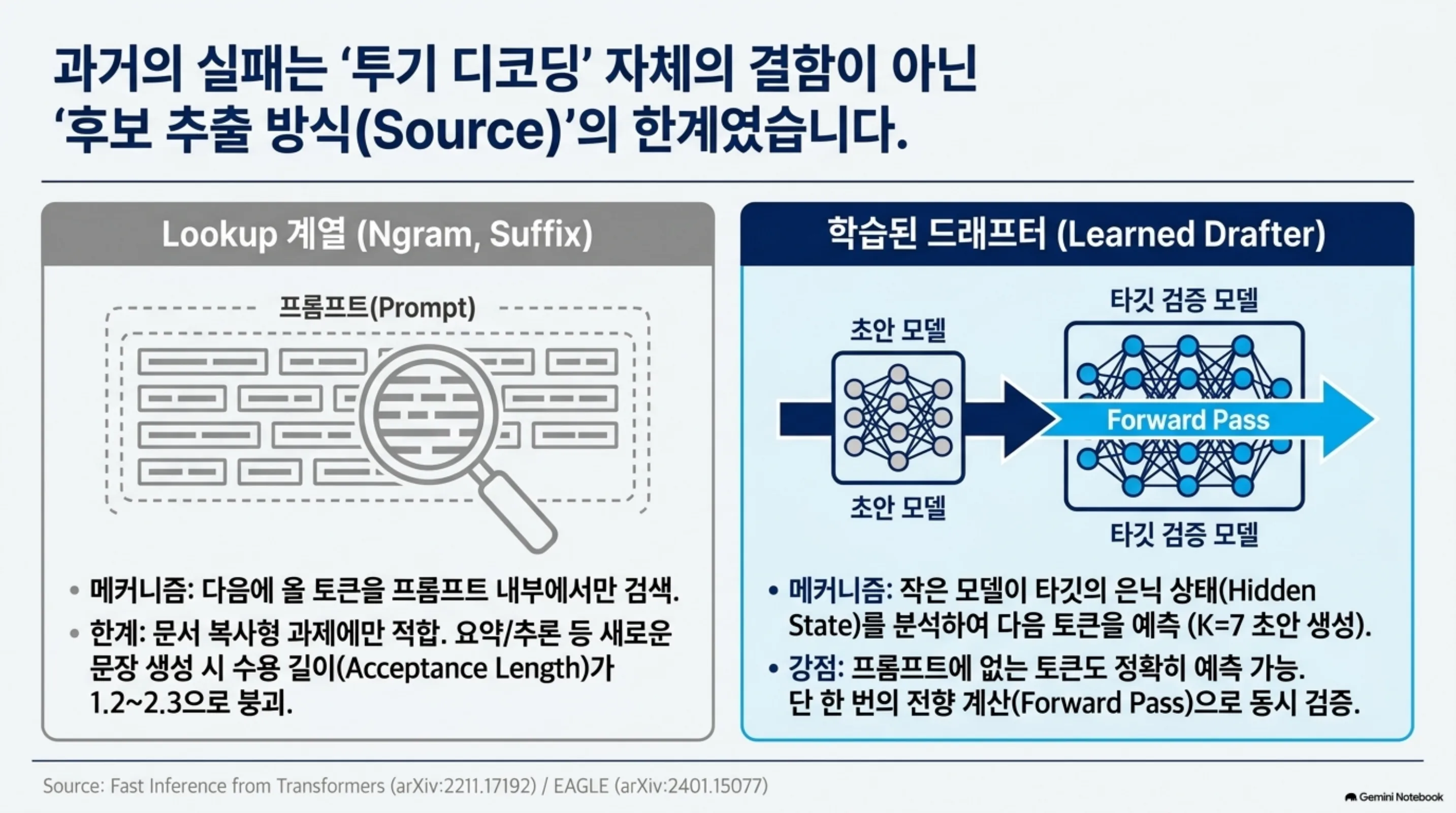 speculative-decoding-lookup-vs-drafter 슬라이드 3