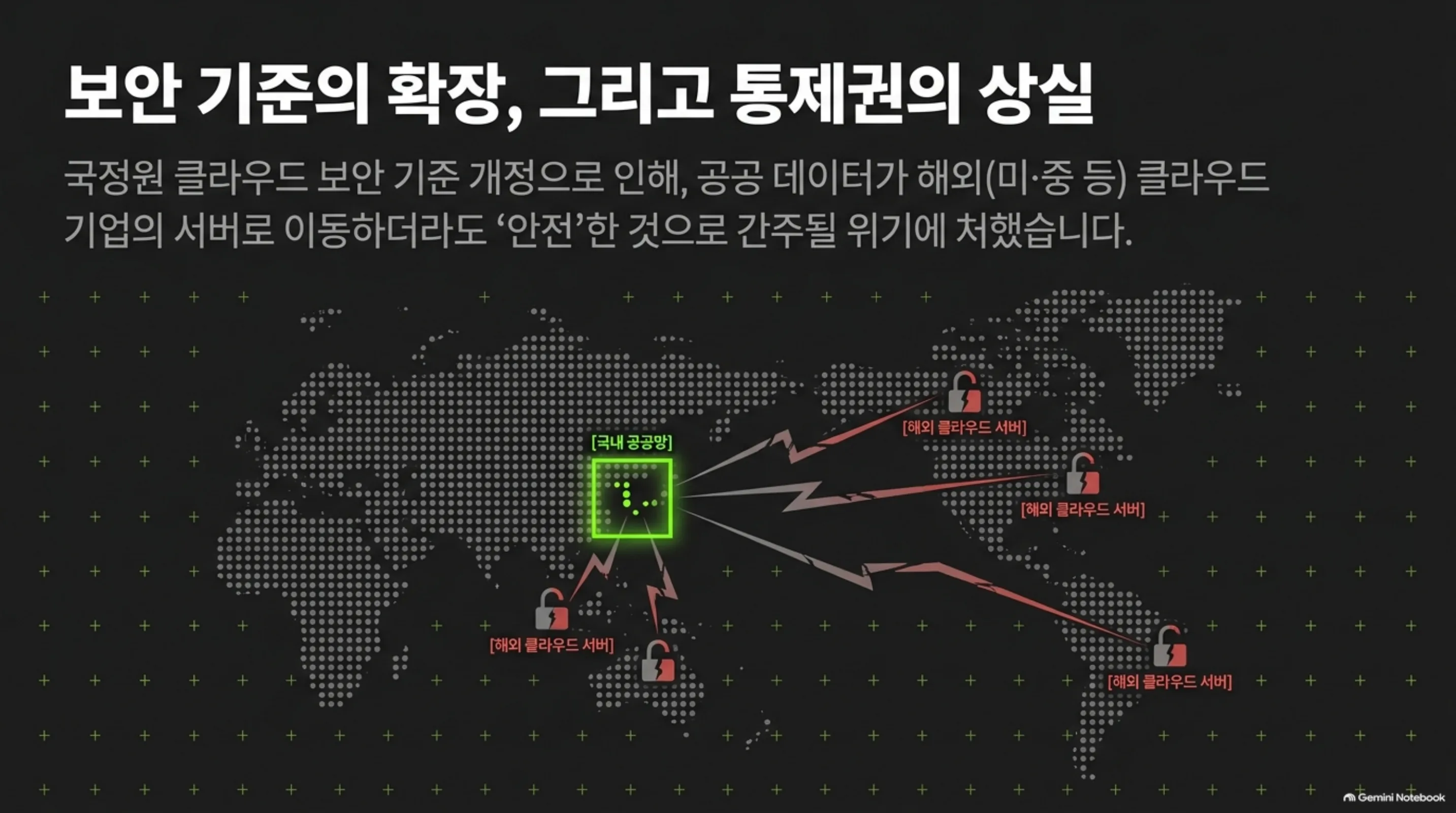 standard-lets-data-board-a-plane 슬라이드 2