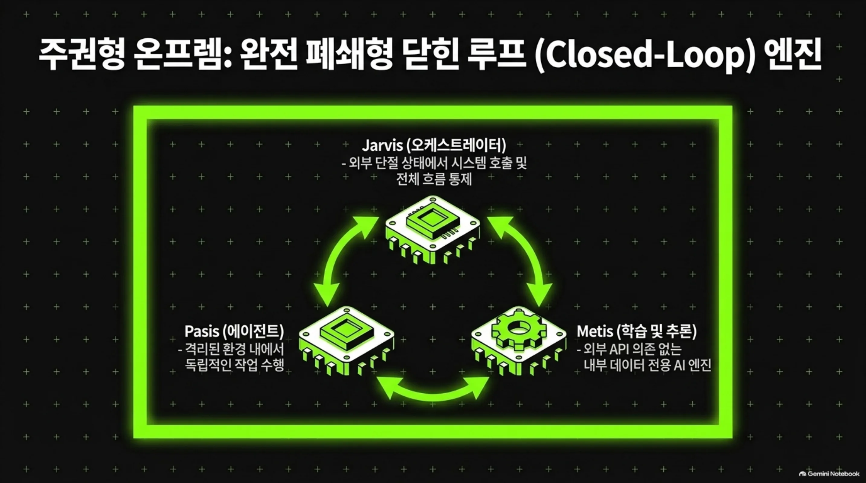 standard-lets-data-board-a-plane 슬라이드 4