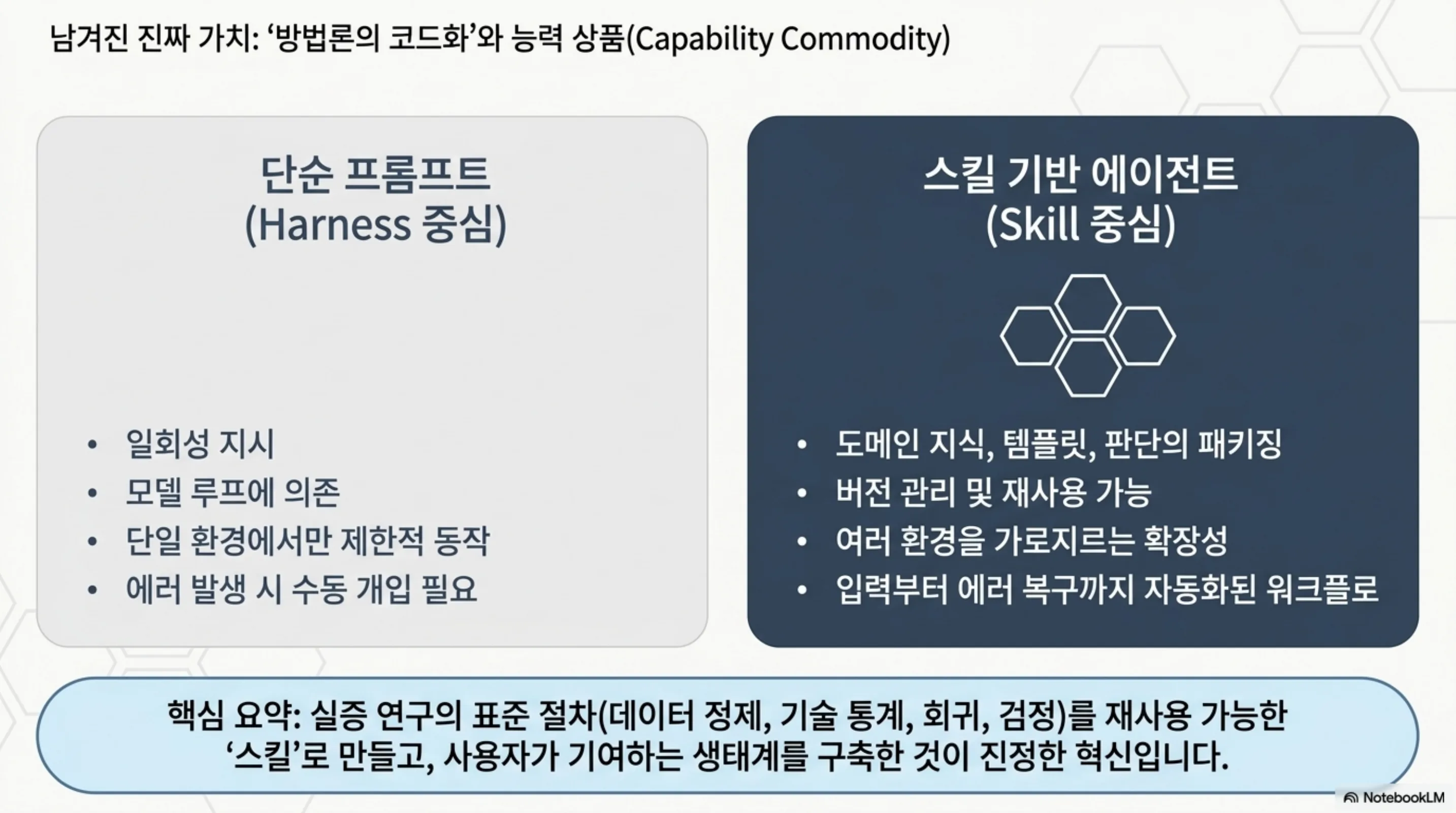 stanford-reap-empirical-research-skill-library 슬라이드 4