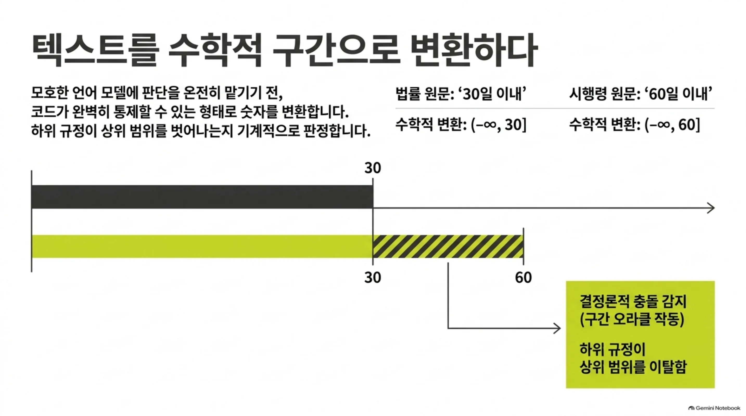 statute-numeric-conflict-audit 슬라이드 3
