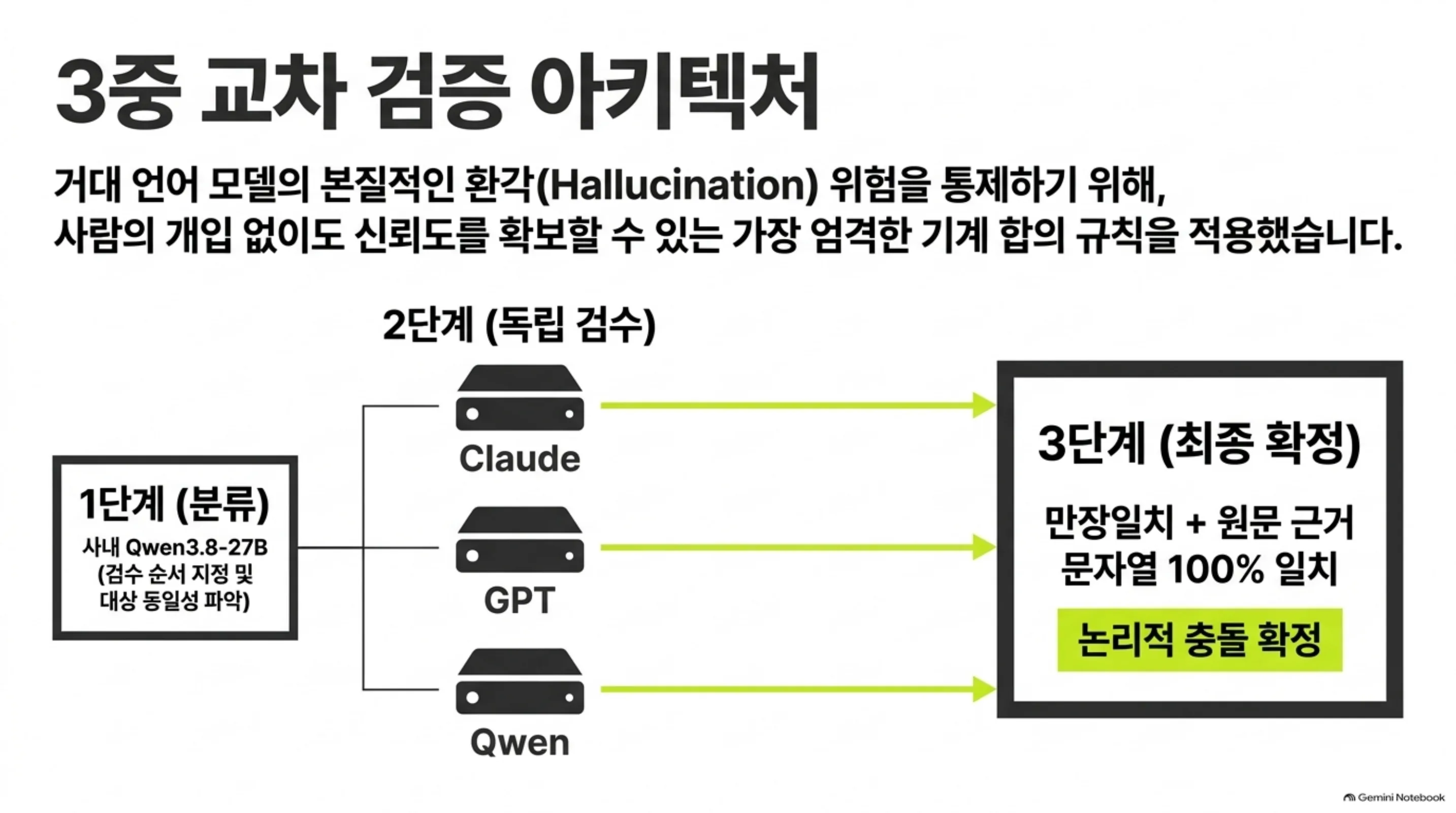 statute-numeric-conflict-audit 슬라이드 4