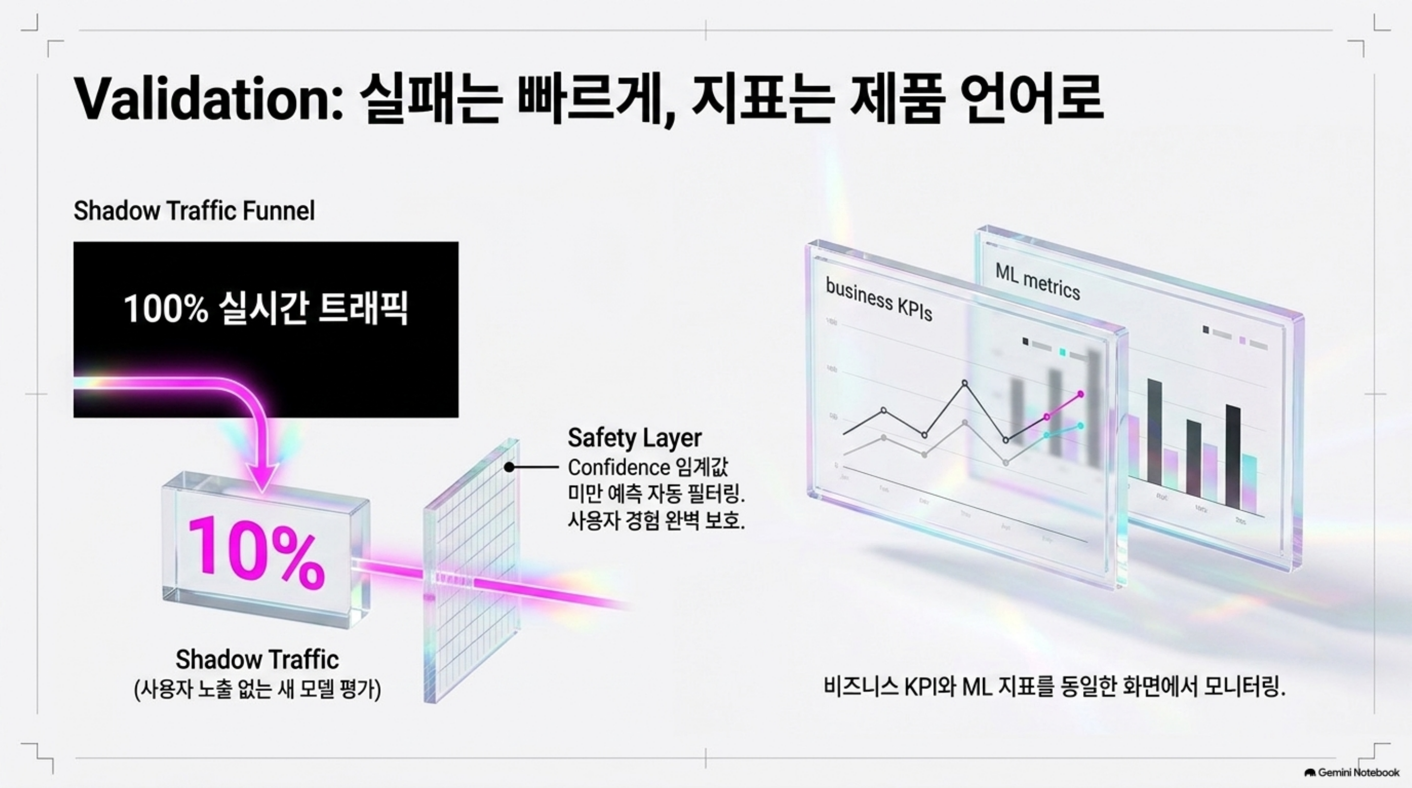 thakicloud-three-vs-mlops-careers 슬라이드 4