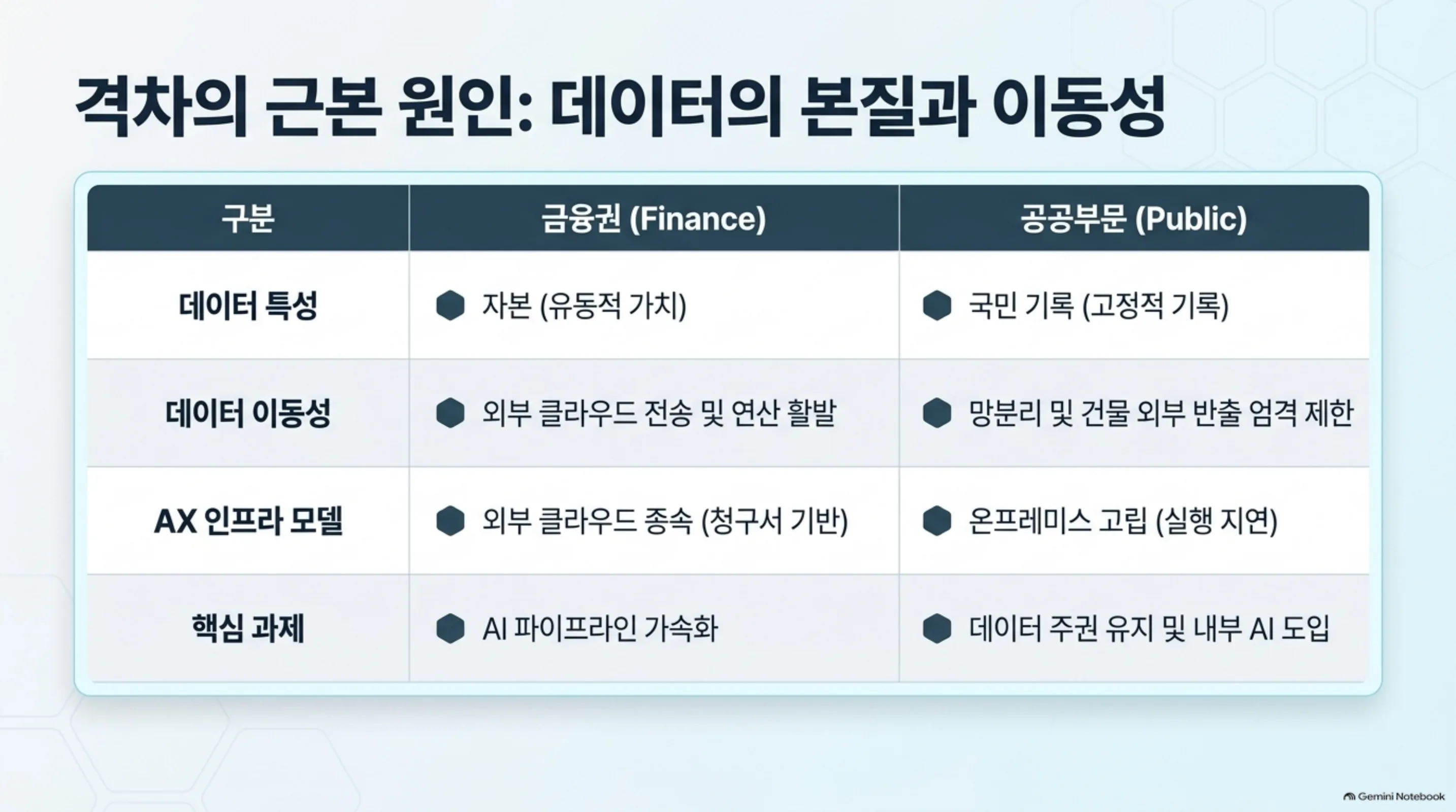 the-60-30-meter-gap 슬라이드 3
