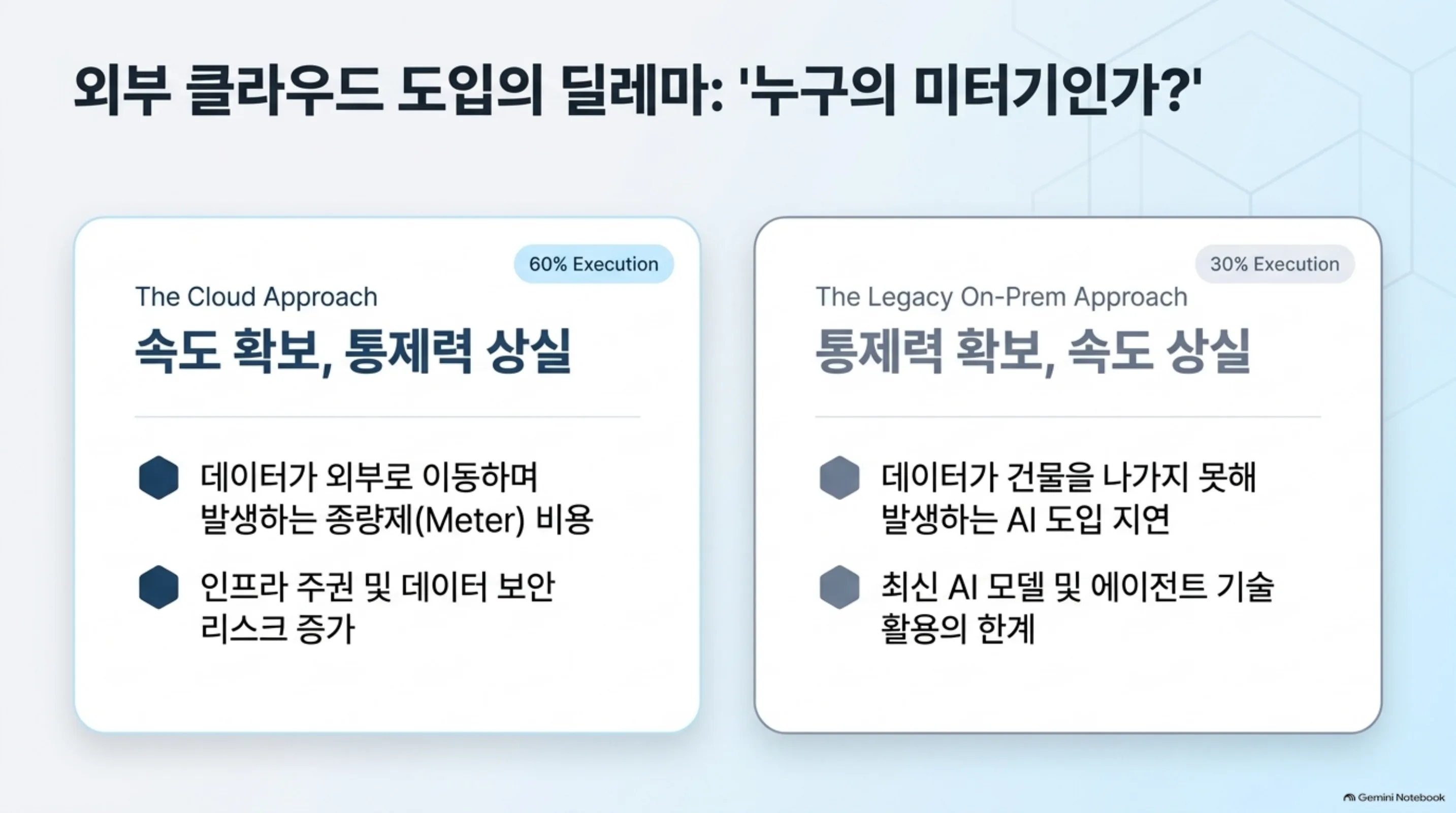 the-60-30-meter-gap 슬라이드 4
