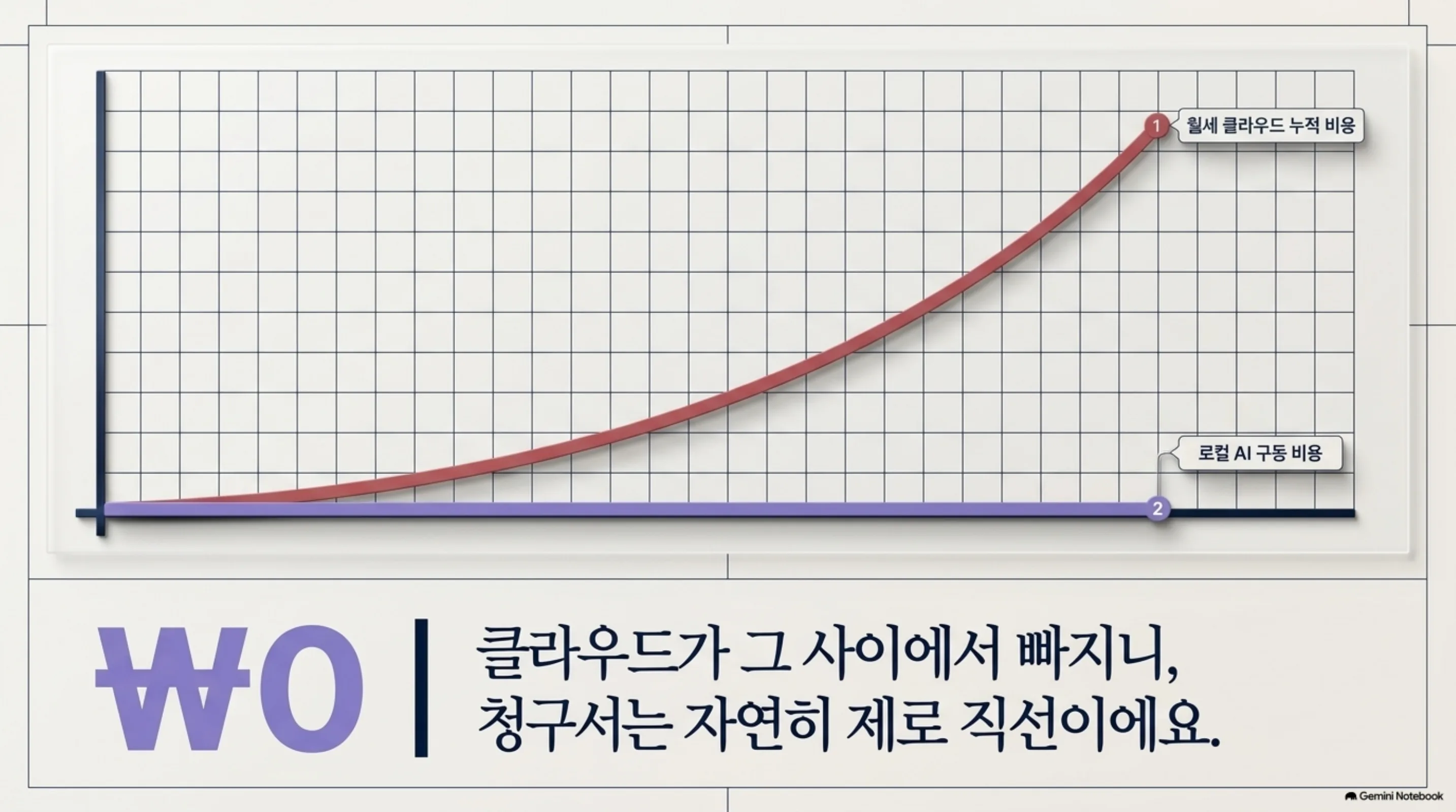 the-ai-that-stopped-saying-no 슬라이드 3
