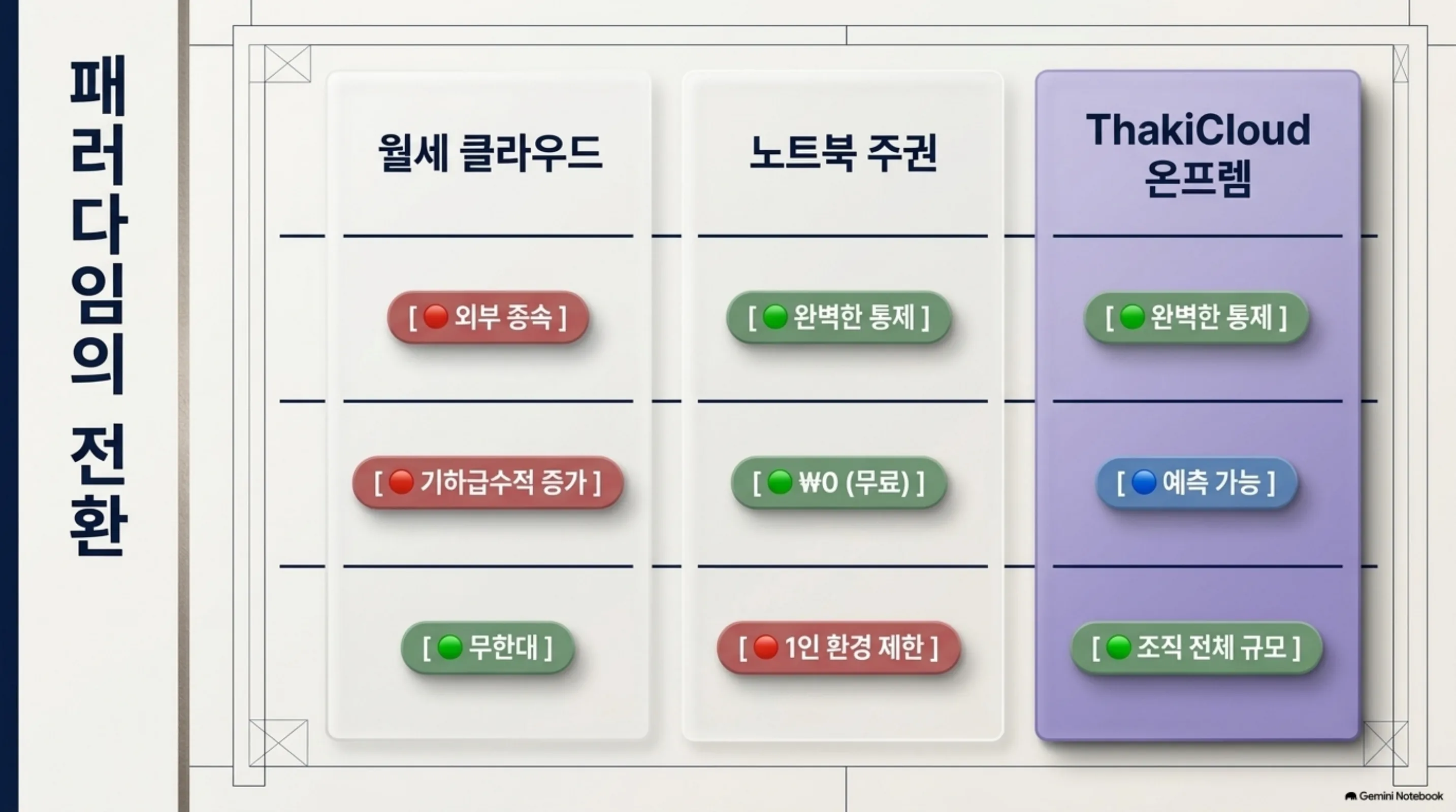 the-ai-that-stopped-saying-no 슬라이드 4