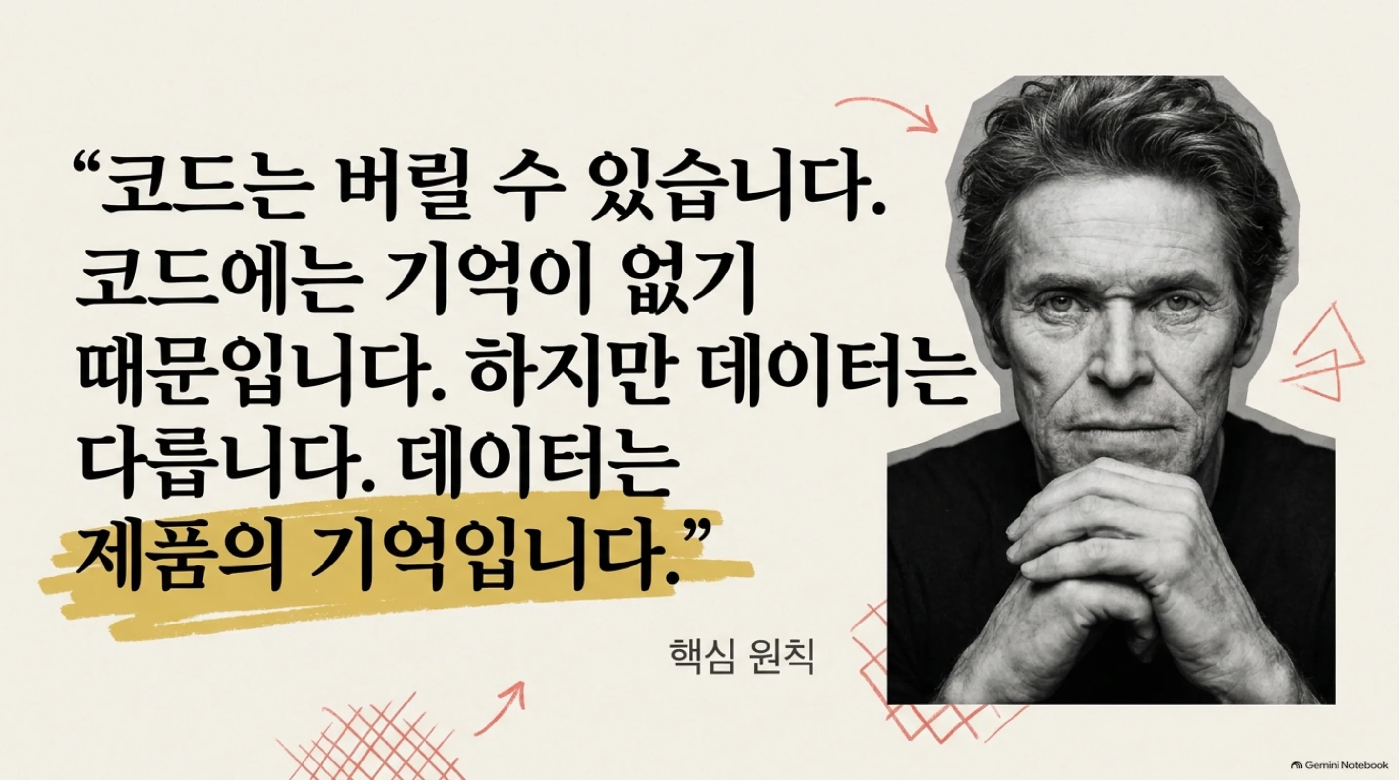 the-data-modeling-discipline 슬라이드 2