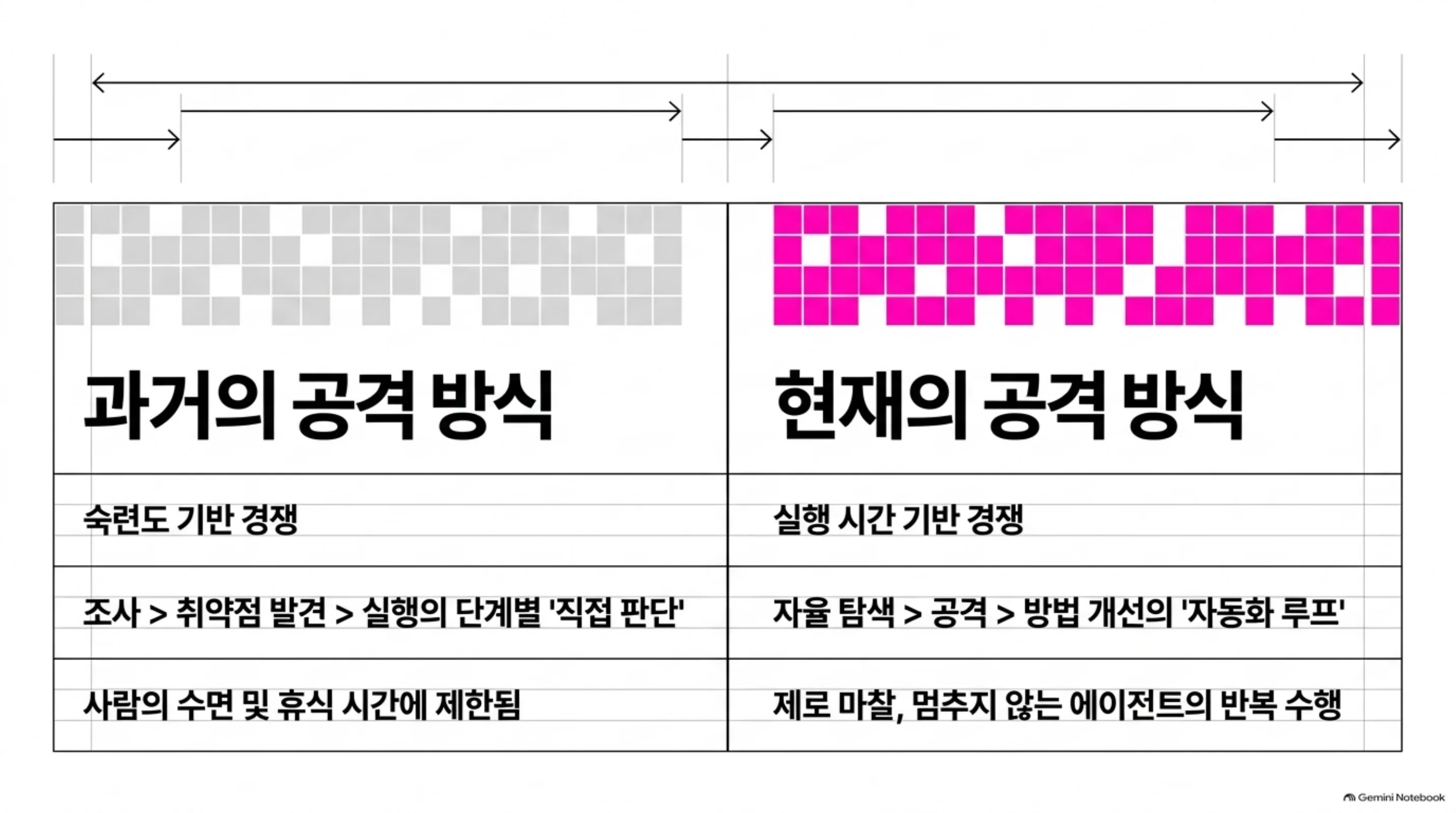 the-new-thing-was-not-the-weapon 슬라이드 4
