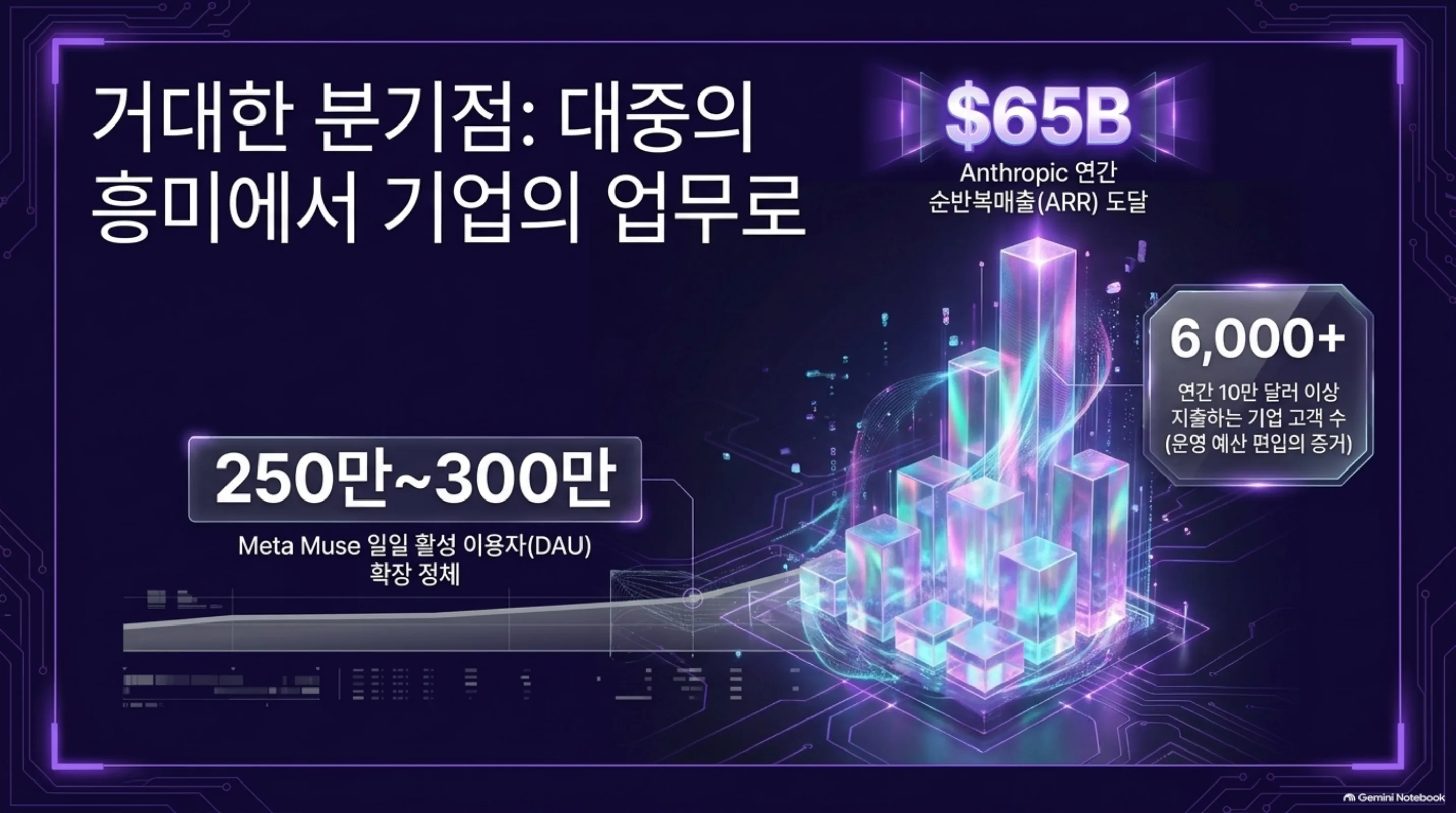 the-price-of-unvalidated-ai 슬라이드 4