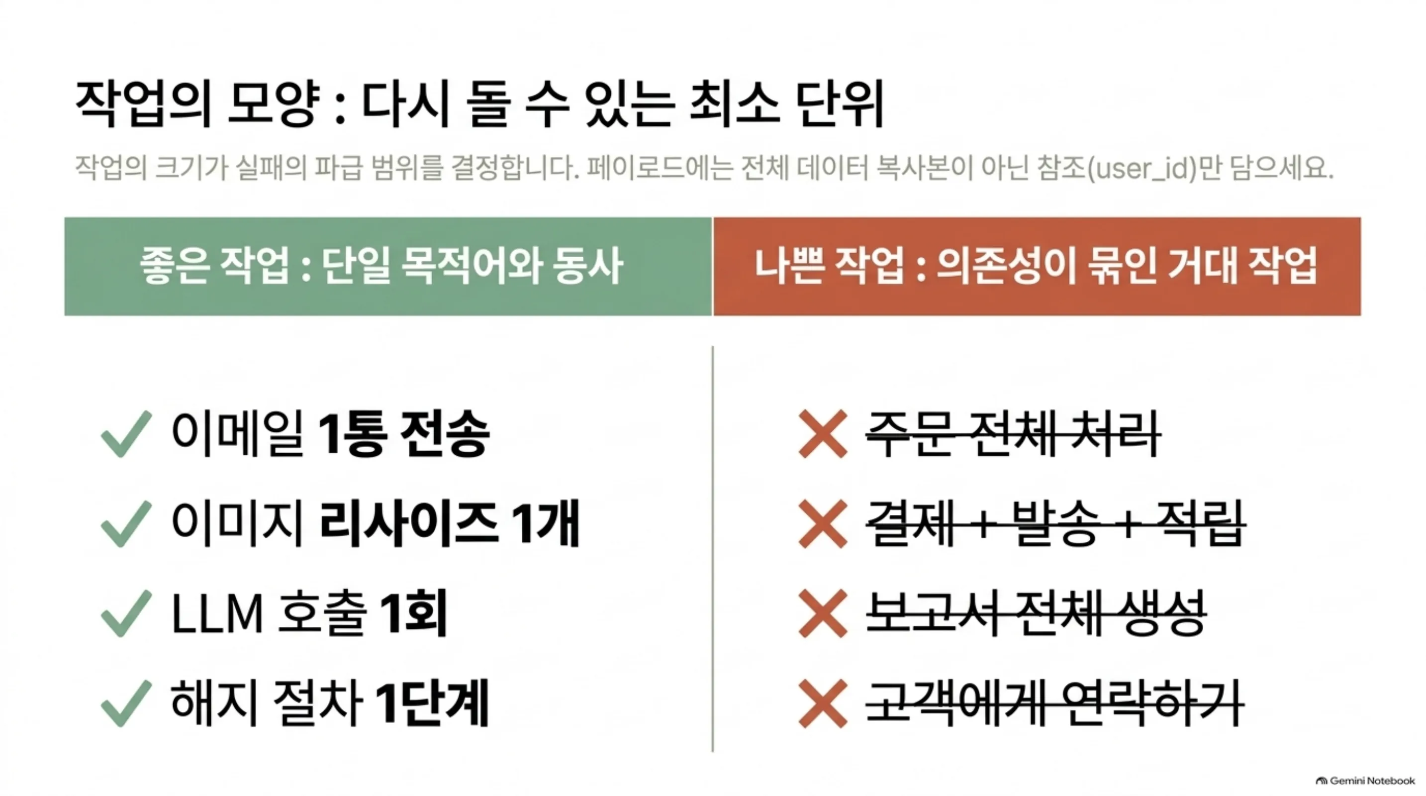 the-queue-discipline 슬라이드 4