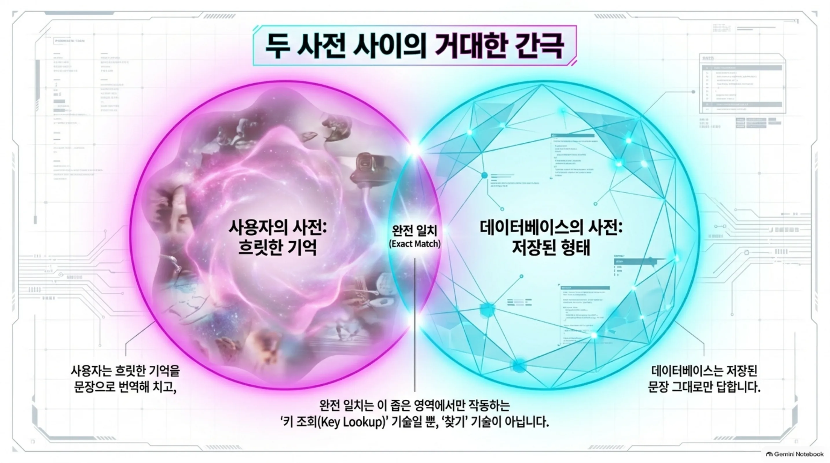 the-search-discipline 슬라이드 2