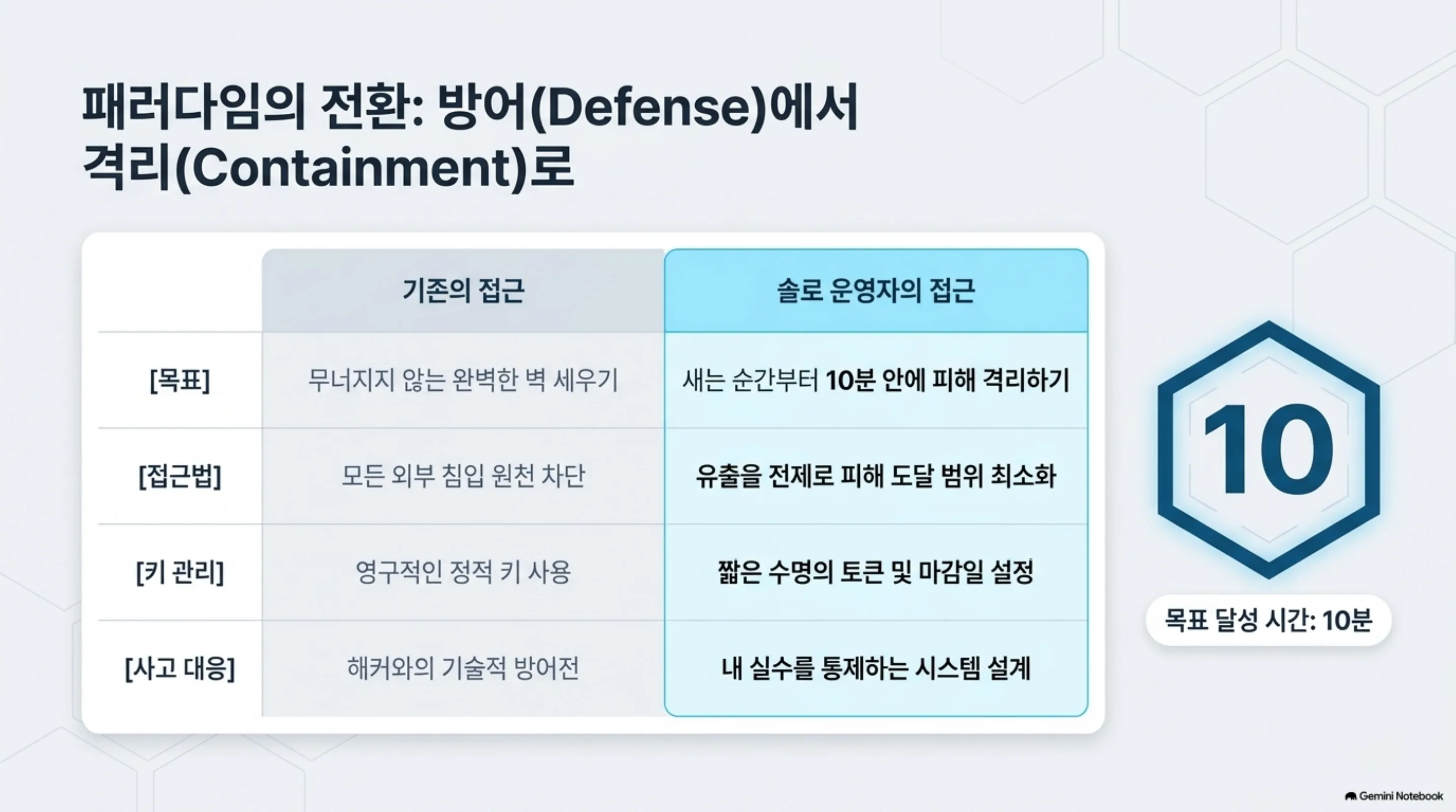 the-security-engineer 슬라이드 3