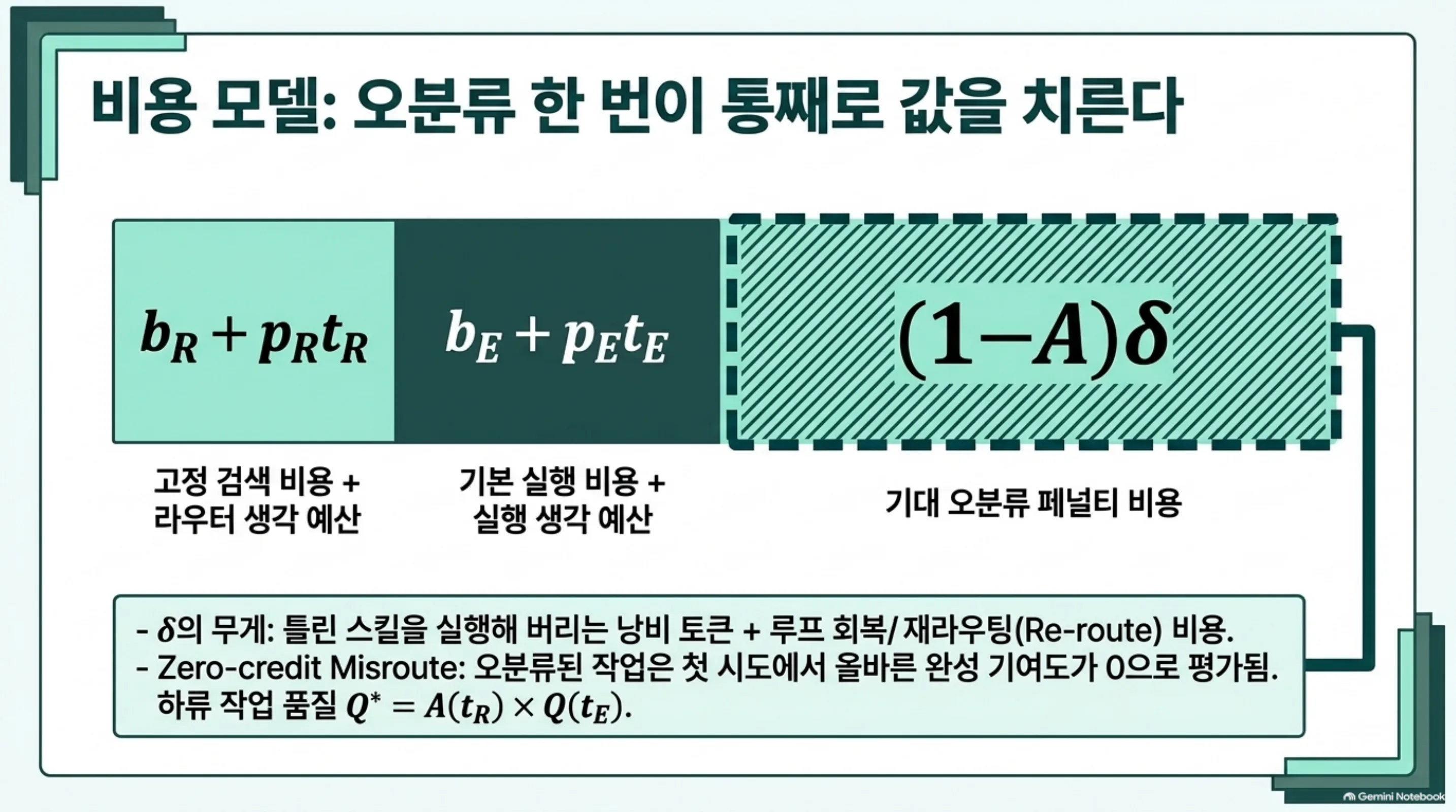 thinking-router-reasoning-budget-allocation 슬라이드 4