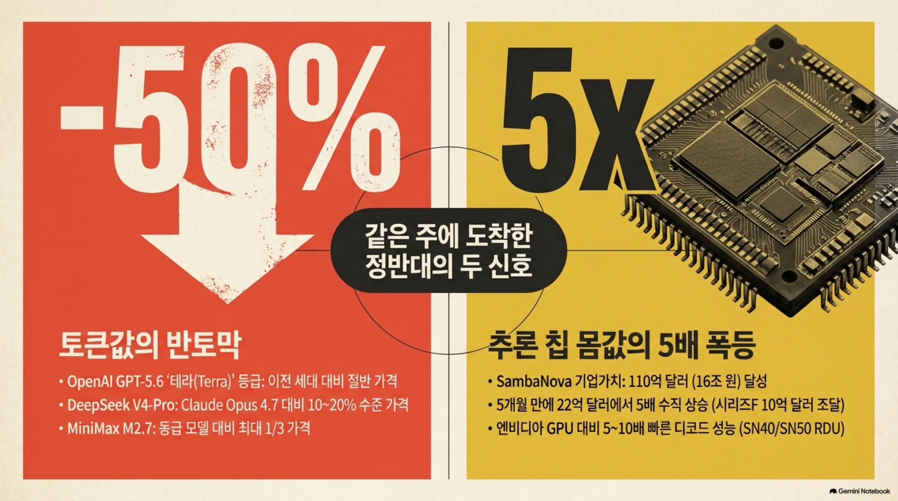 token-price-war-jevons-paradox-inference 슬라이드 2