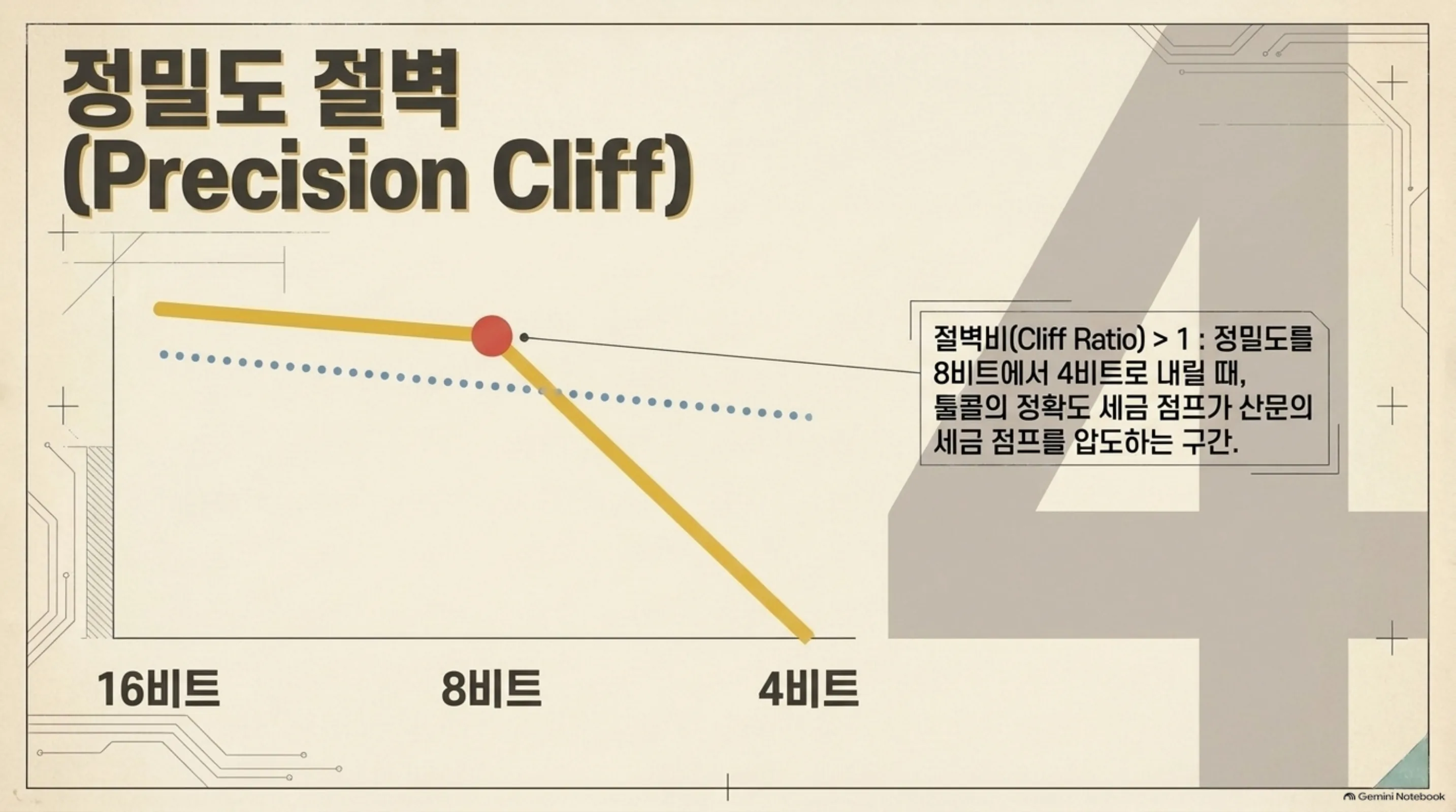 tool-call-quantization-cliff 슬라이드 4