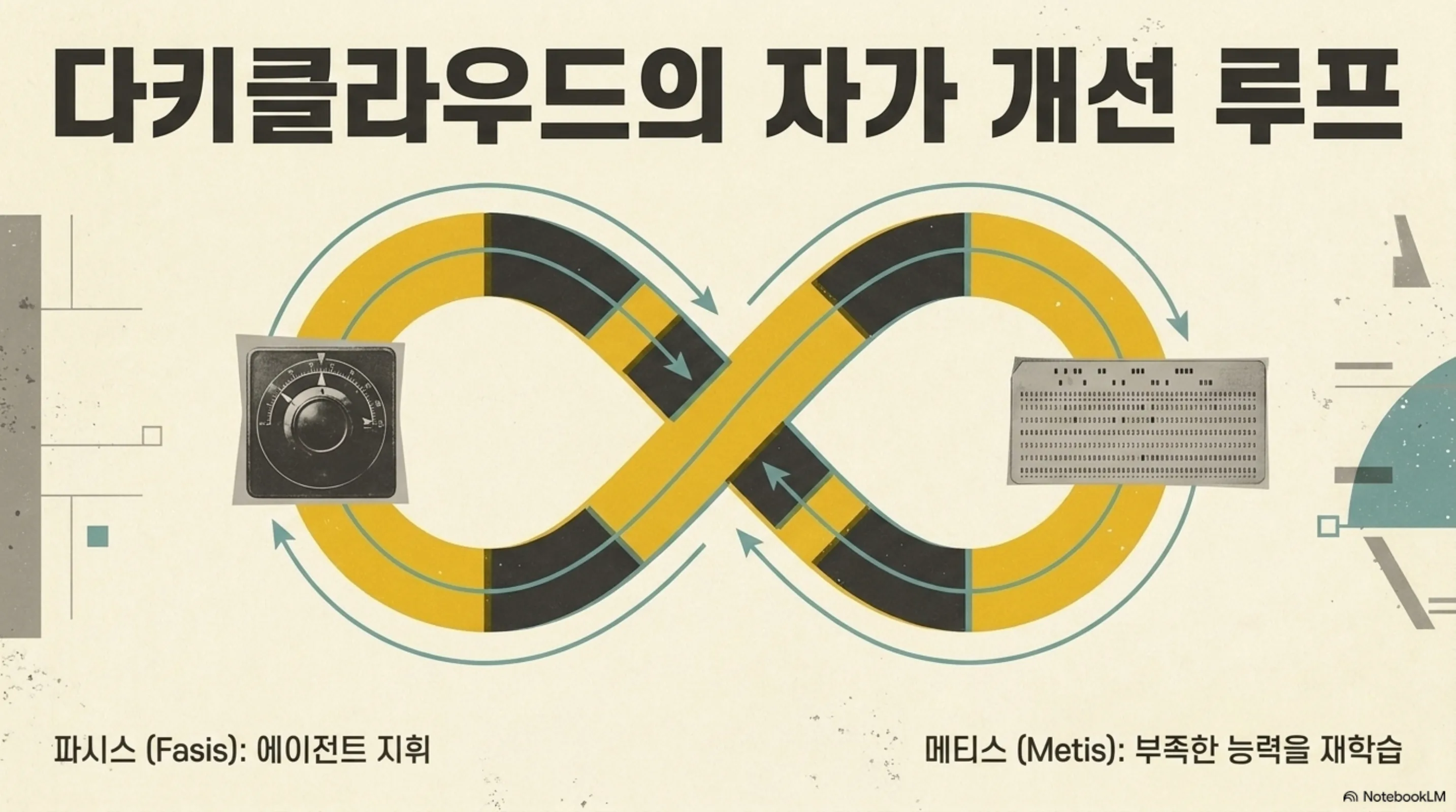 trace-targeted-self-improvement 슬라이드 4