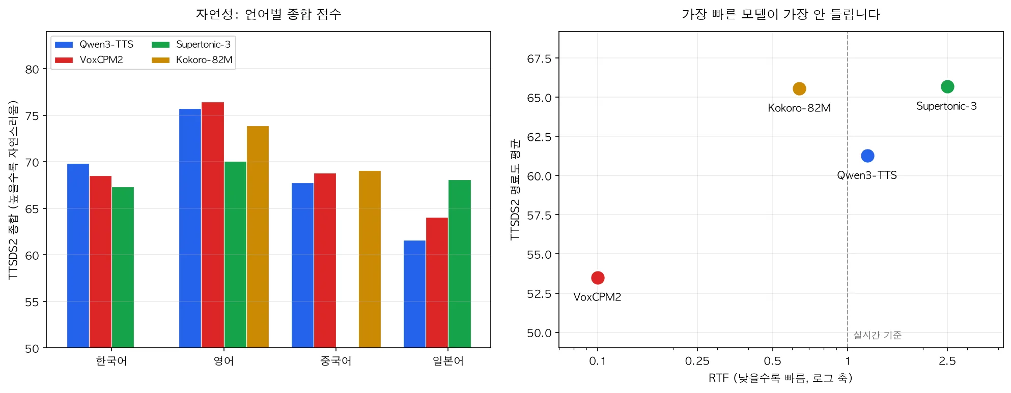 Measurement results