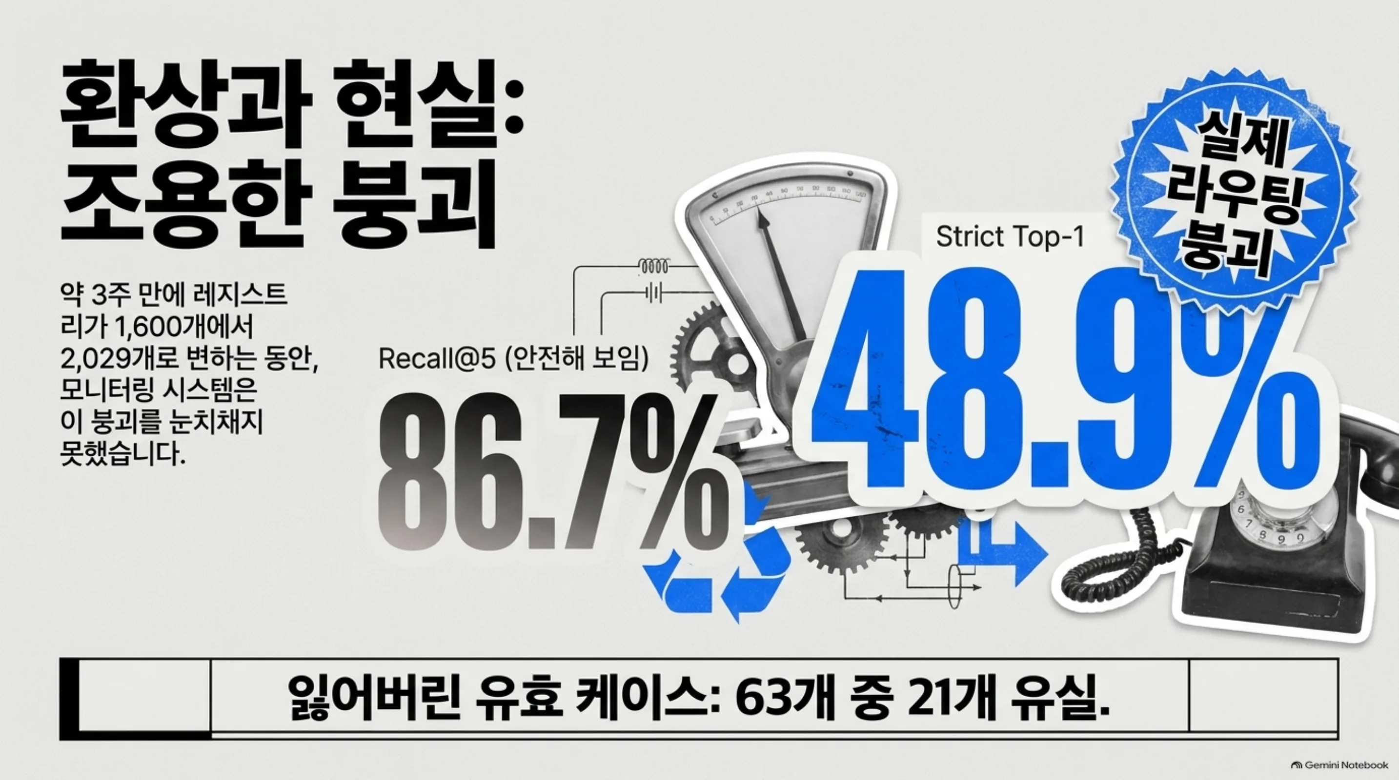 twin-registry-dedup-dividend 슬라이드 3
